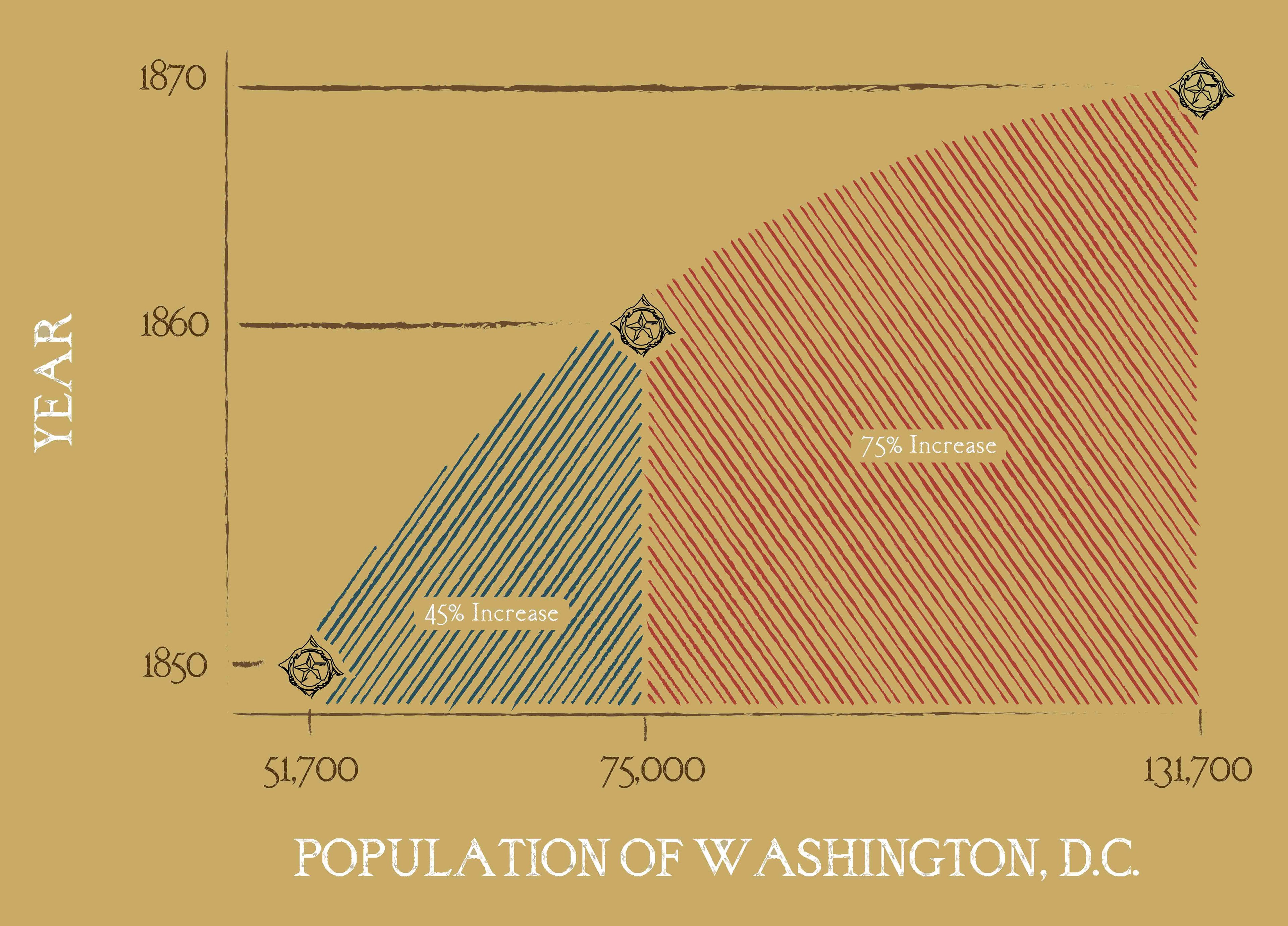 POPULATION INFOGRAPHIC