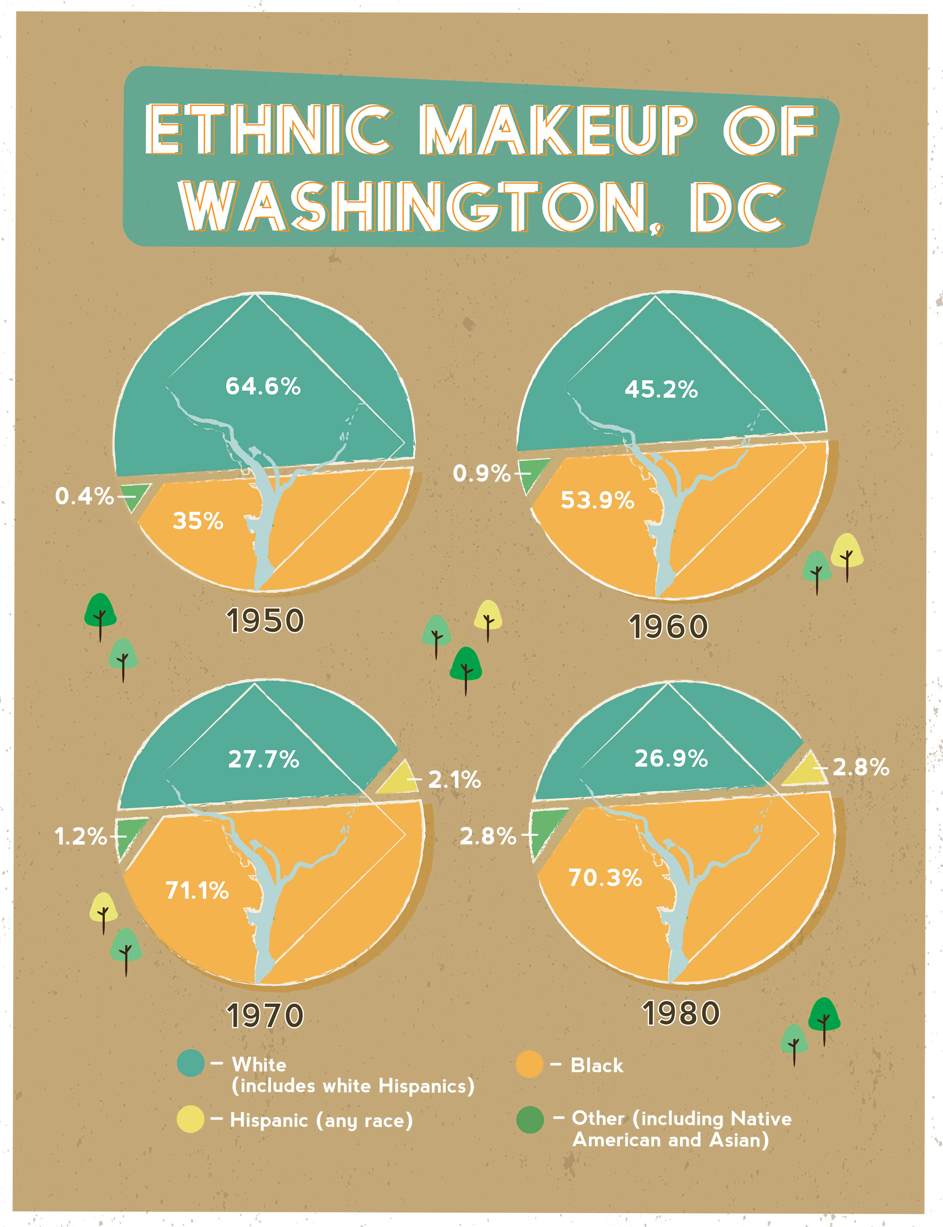 POPULATION INFOGRAPHIC