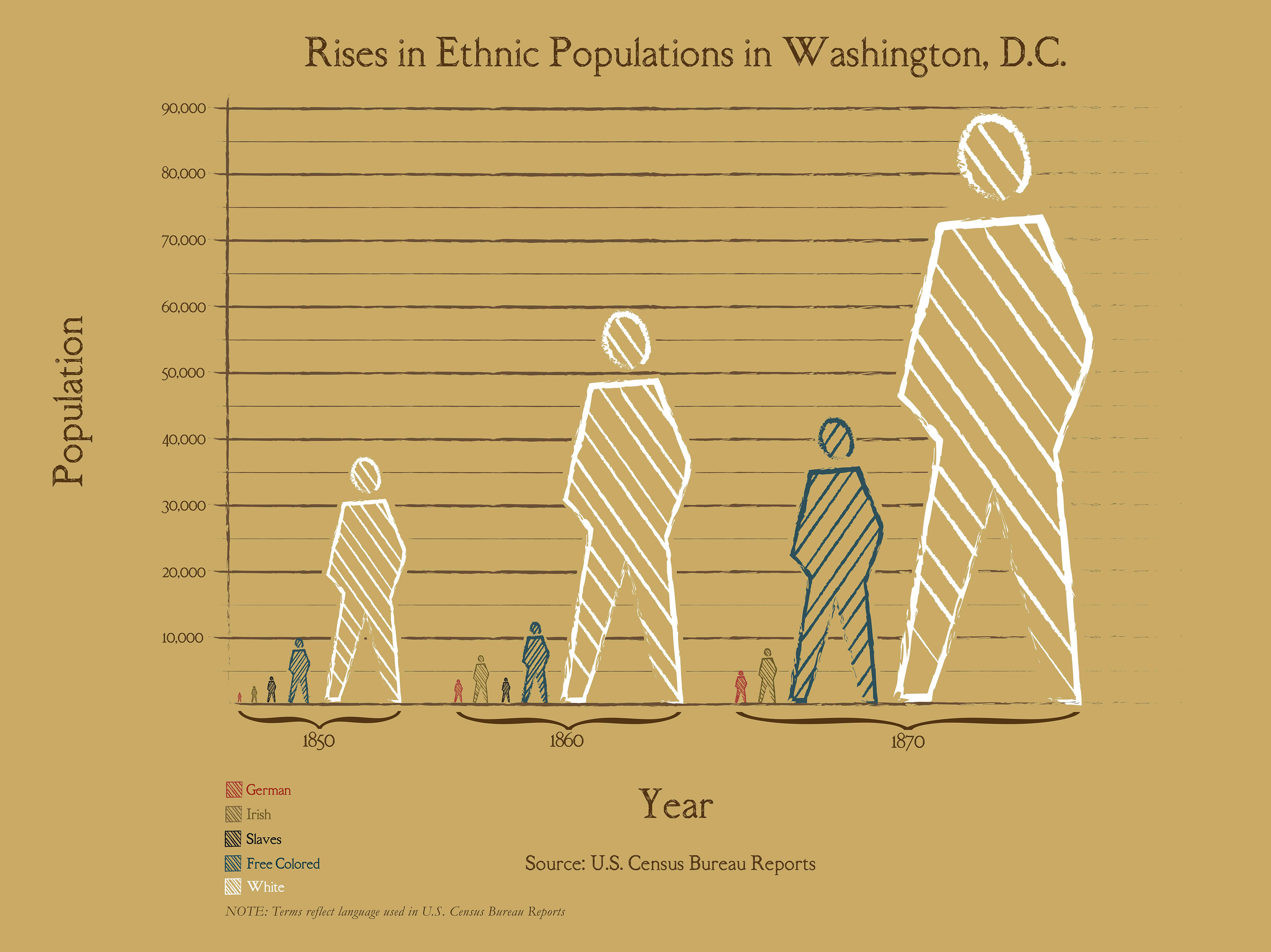 POPULATION INFOGRAPHIC