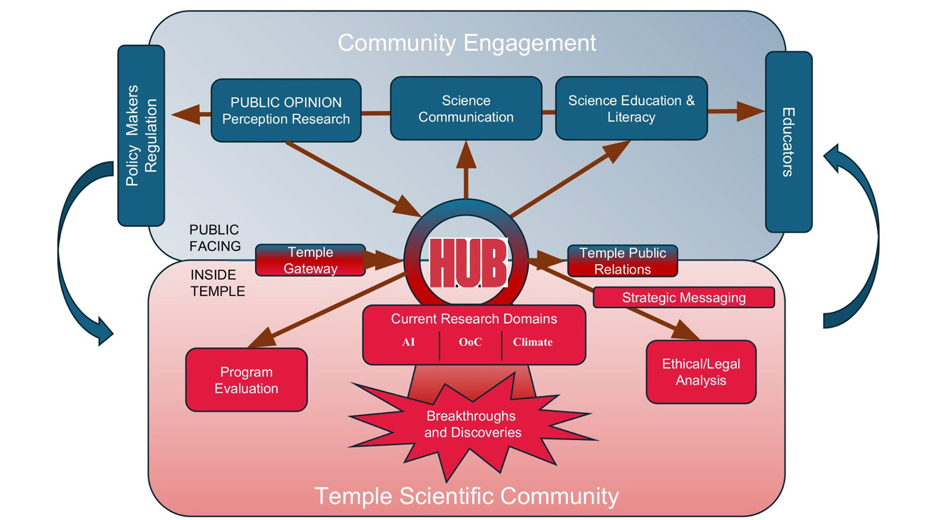 Client Concept Mockup