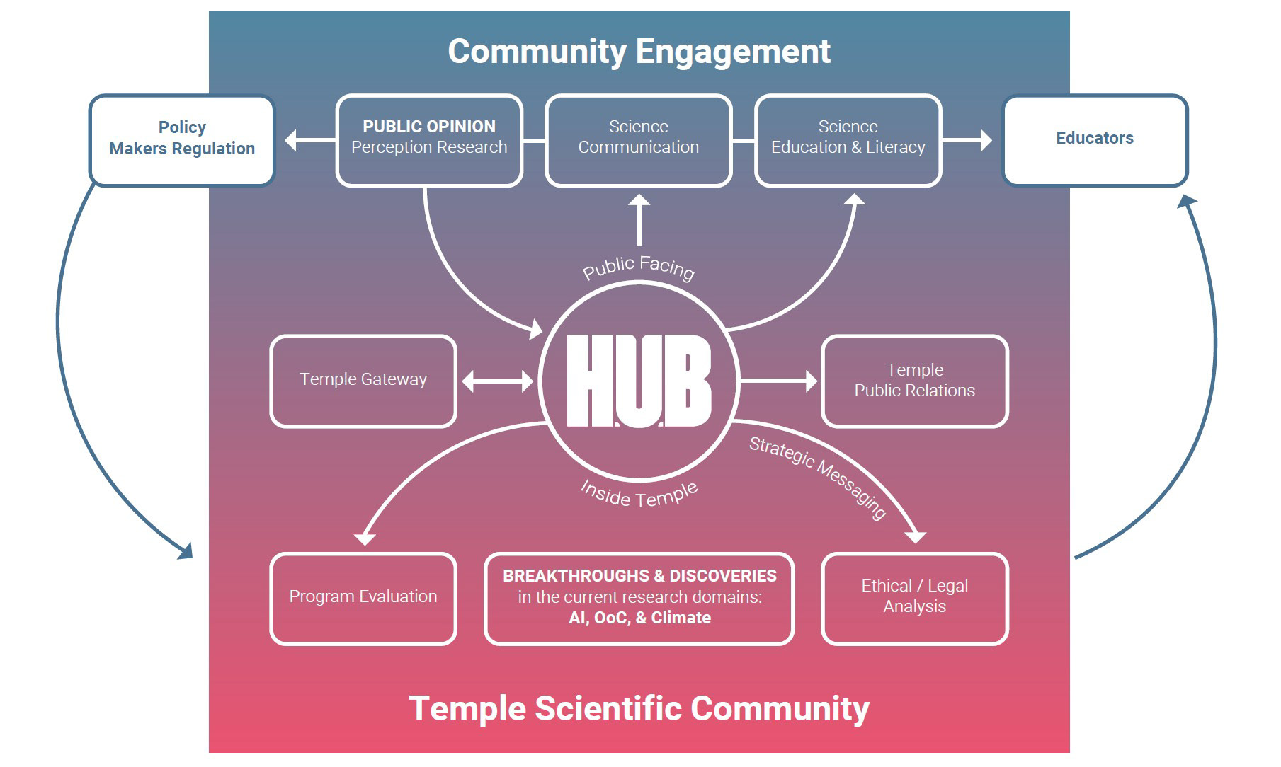 Final Design Translation