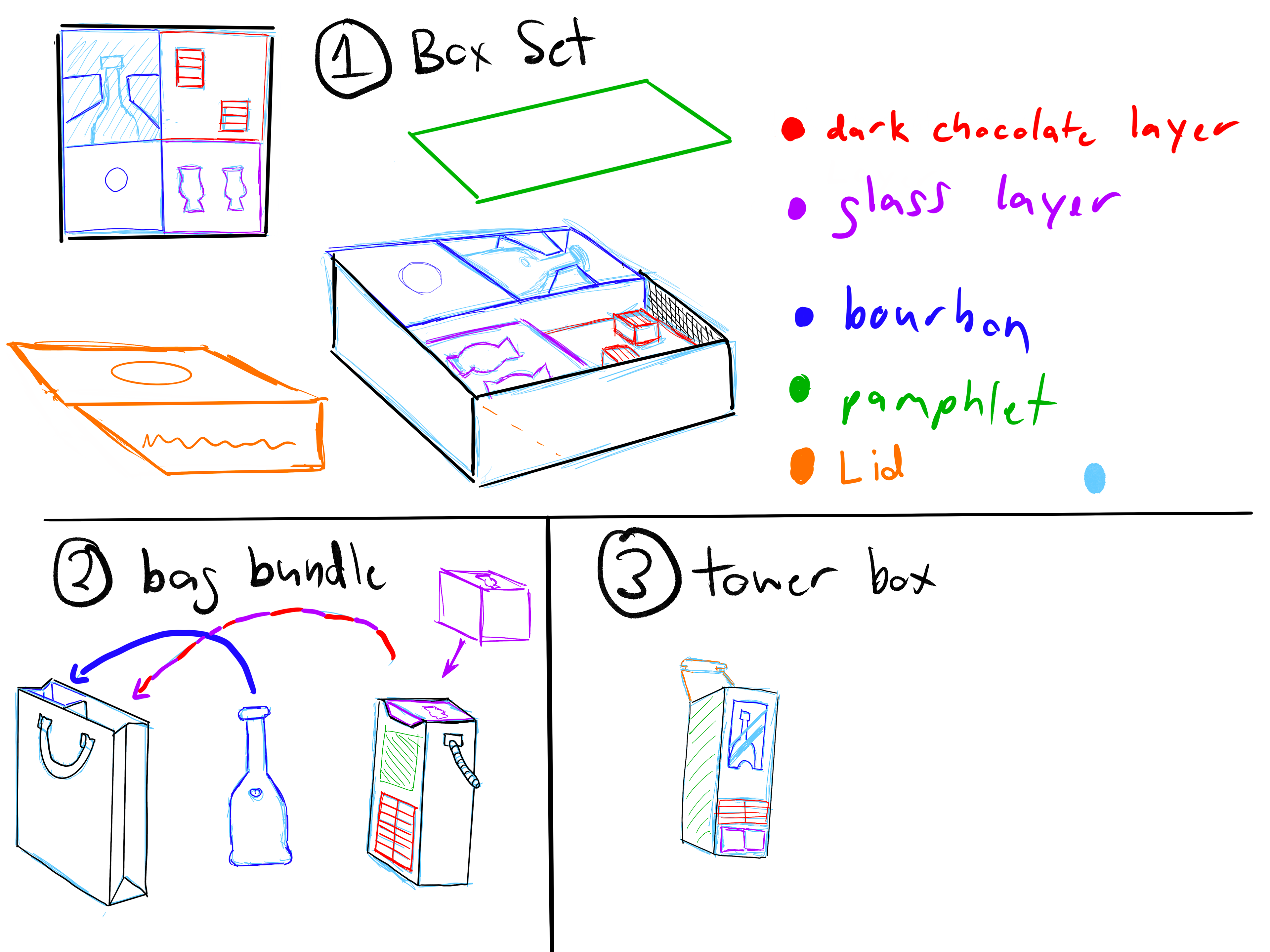 Package design concept sketches