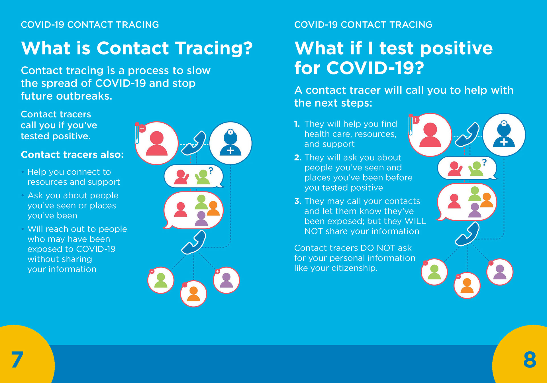 Infographics for safety information during early COVID-19 Pandemic response