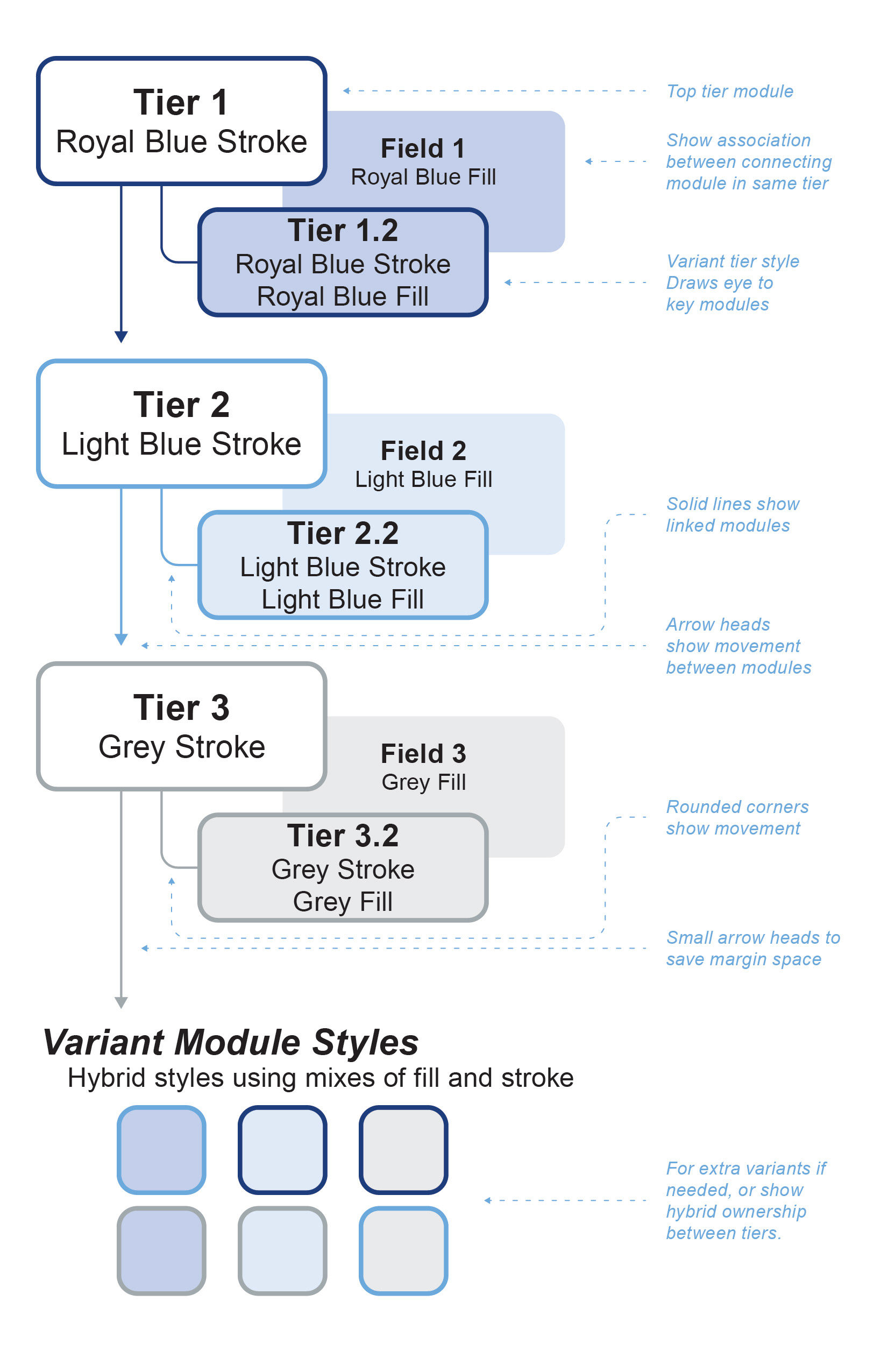 New style guide for grant figures