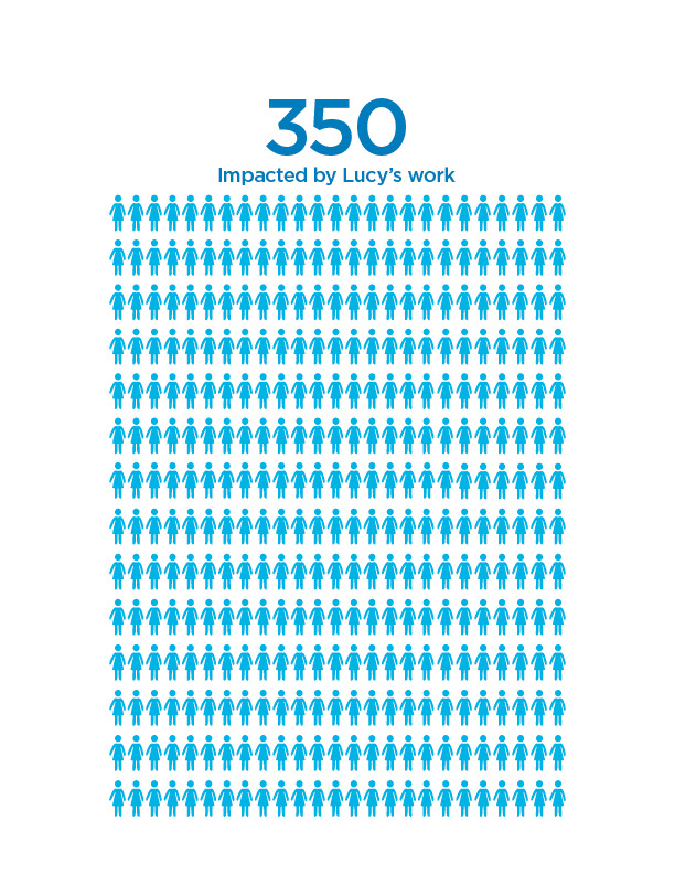 Community Health Worker's Impact Scope