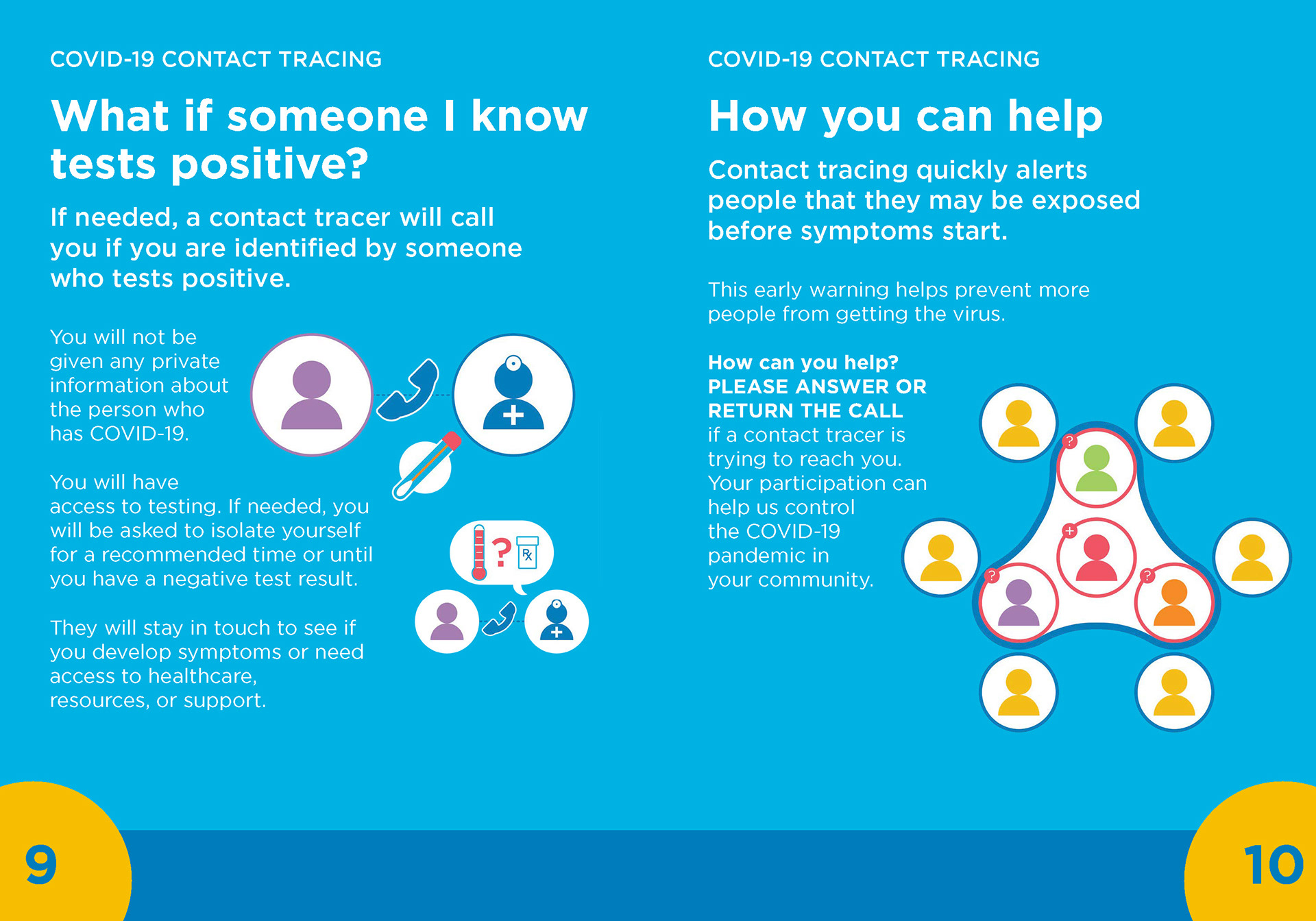 Infographics for safety information during early COVID-19 Pandemic response