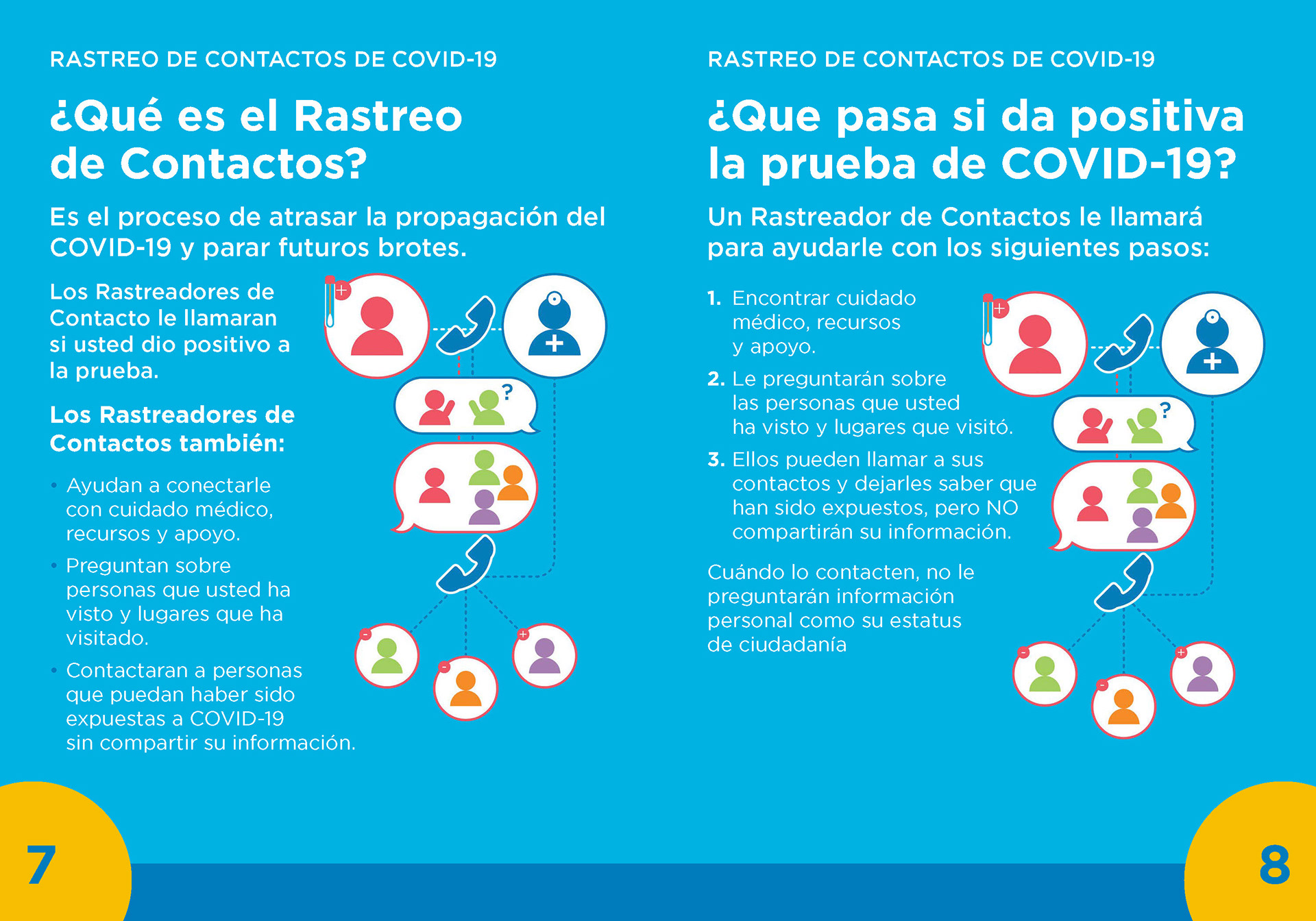 Infographics for safety information during early COVID-19 Pandemic response