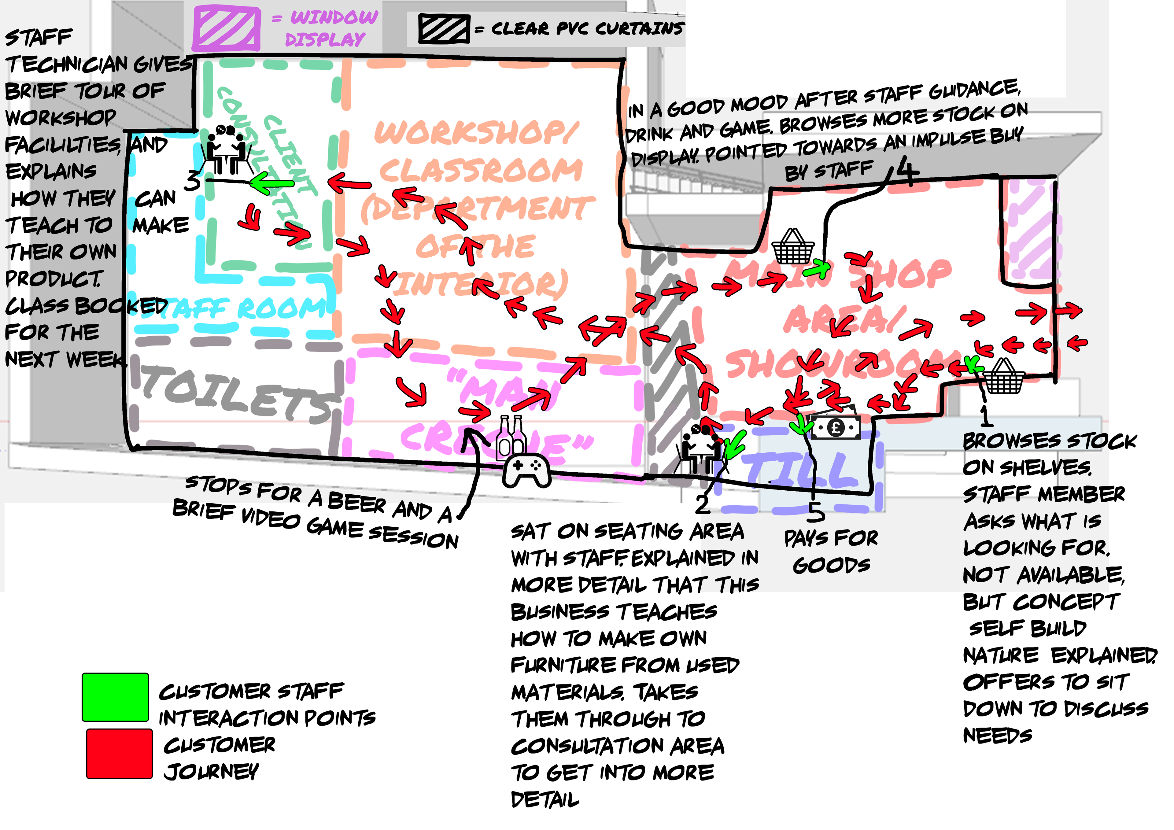 Sketch: Customer Journey Map