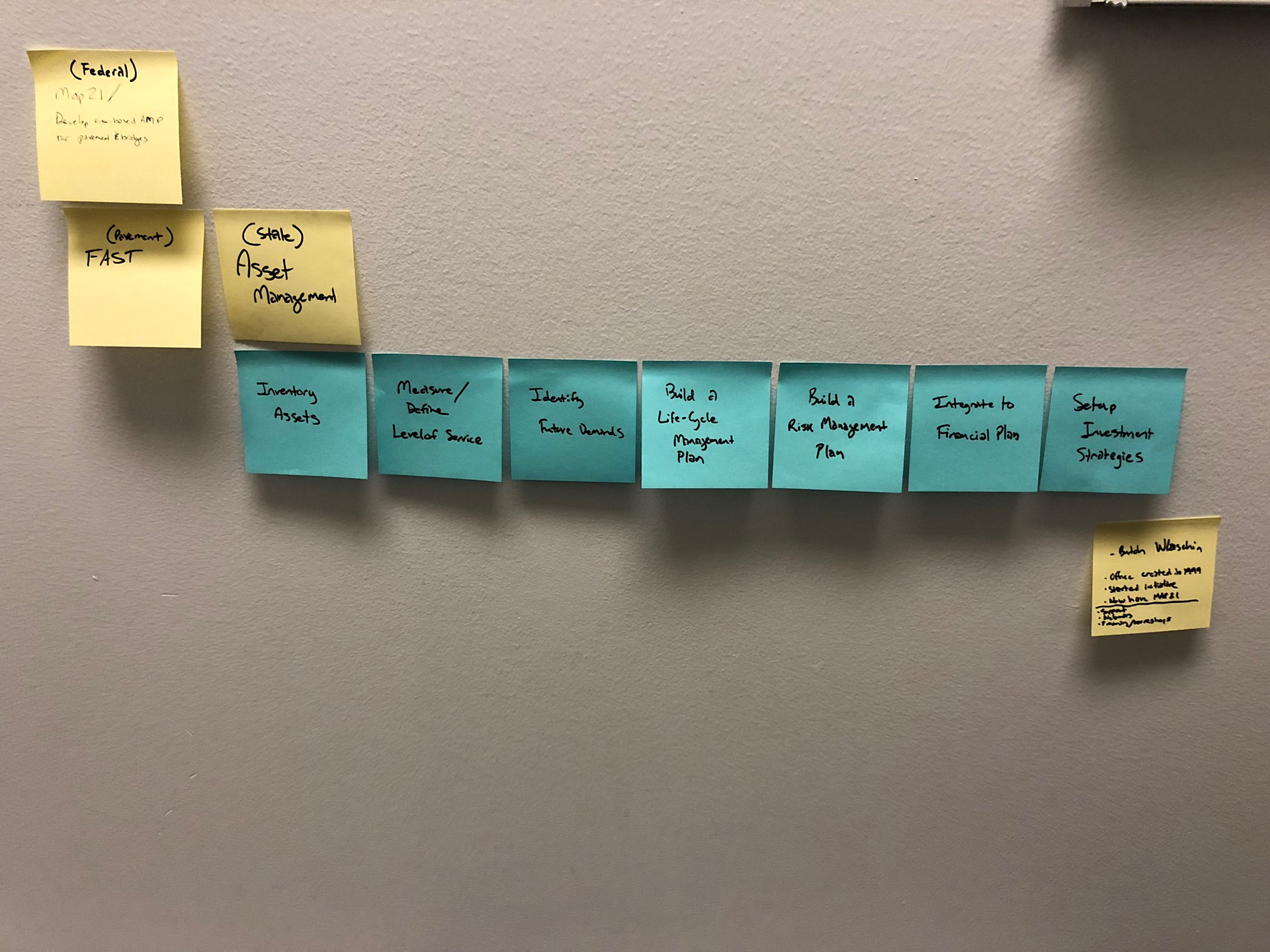 A key practice we built our MVP around were government programs that could provide a scenario with data analysis as it's key function. Here is an example based on FAST, a USDOT progrogram to support investment in transportation infrastructure.