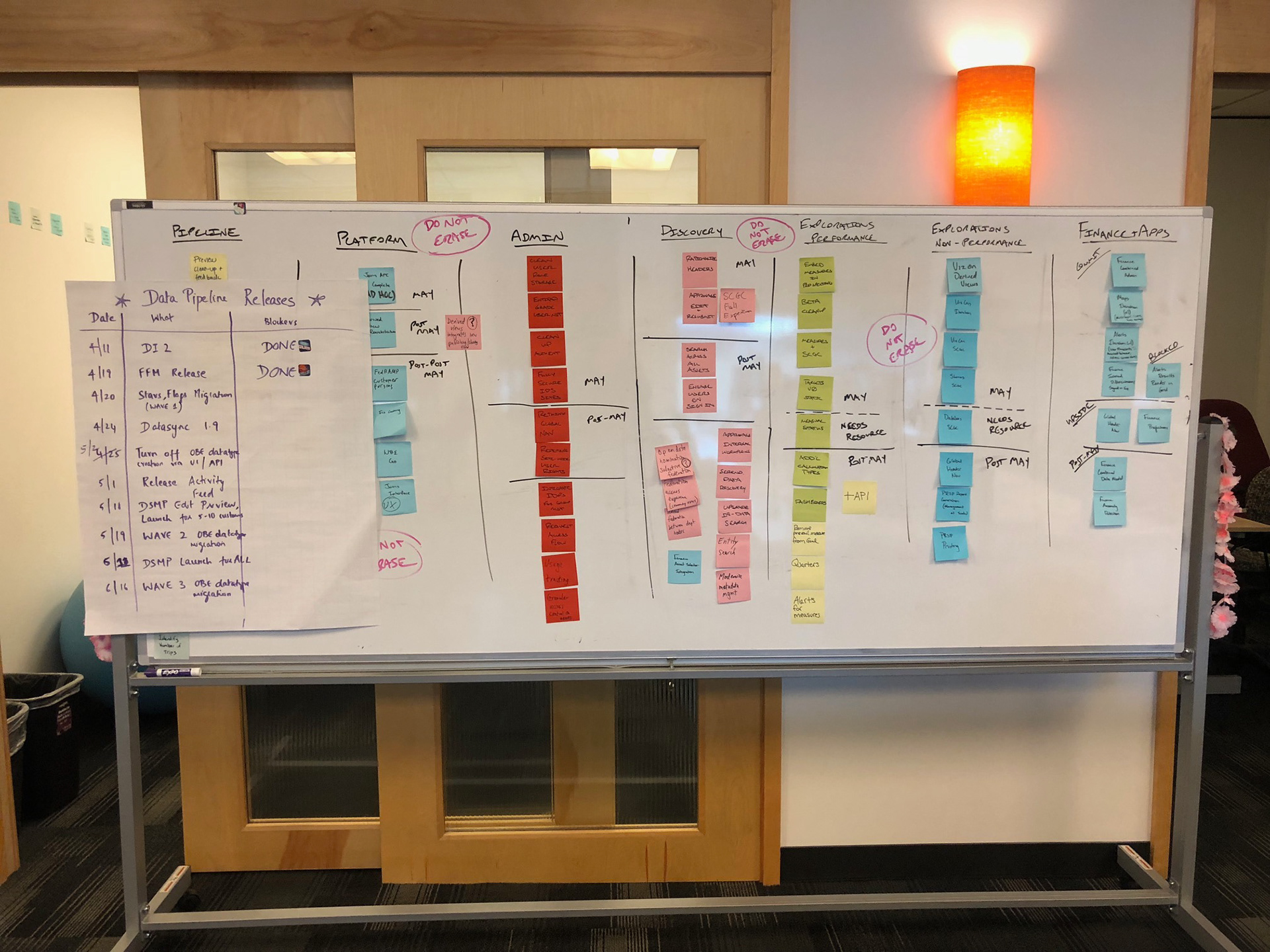 As we decomposed the plan into teams, we created a high-level board to track the general progress of an SCGC MVP and allow real-time iteration in person on the commitment. Each team could more granualrly work out (as a triad of design, PM, and engineering) where to cut the MVP from future business increments. THe temporary board helped identify team dependencies and shift projects without getting lost in a digital JIRA board. While maintaining the physical and digital boards was a lot of extra labor, it kept everyone up to speed as to where the project was and the office became a meeting cycle, where we could "walk the walls" to see how the MVP plan was evolving