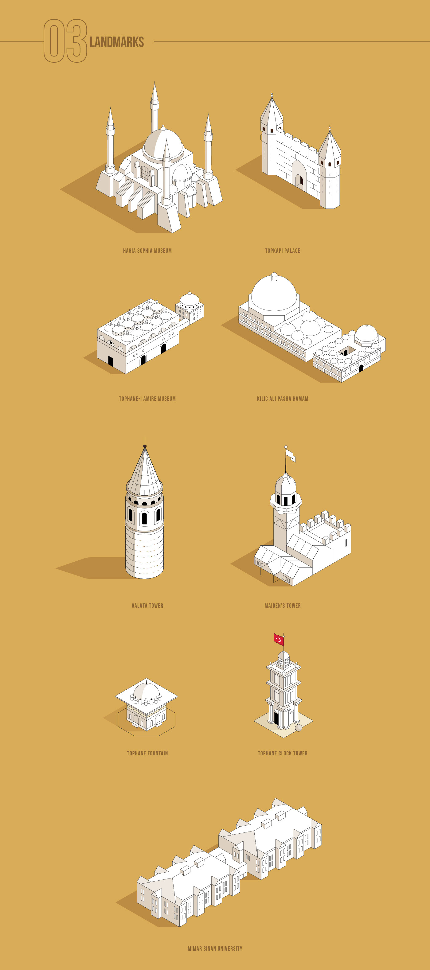 Isometric map illustration of Galataport Istanbul featuring cultural landmarks and the cruise port district.