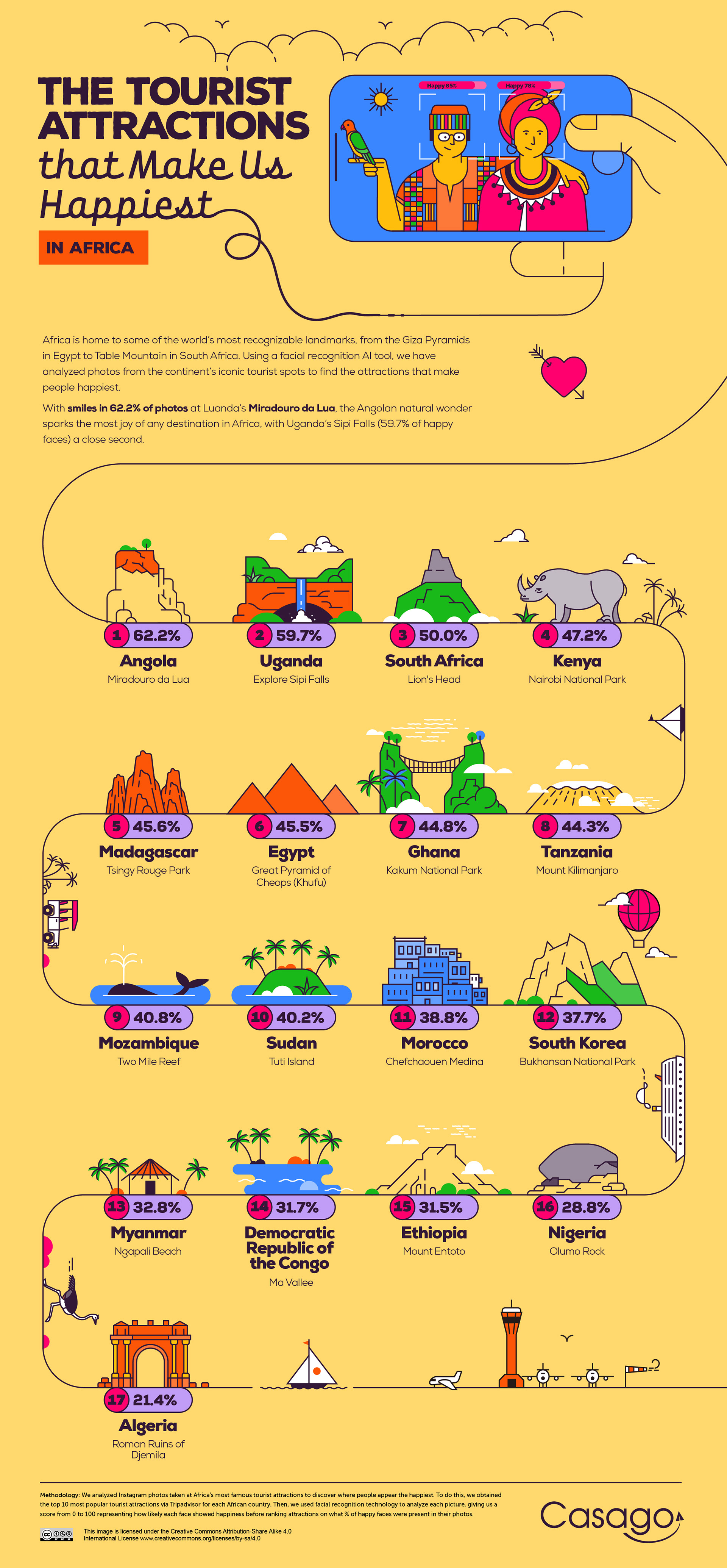 Editorial illustration showing famous tourist destinations around the world.