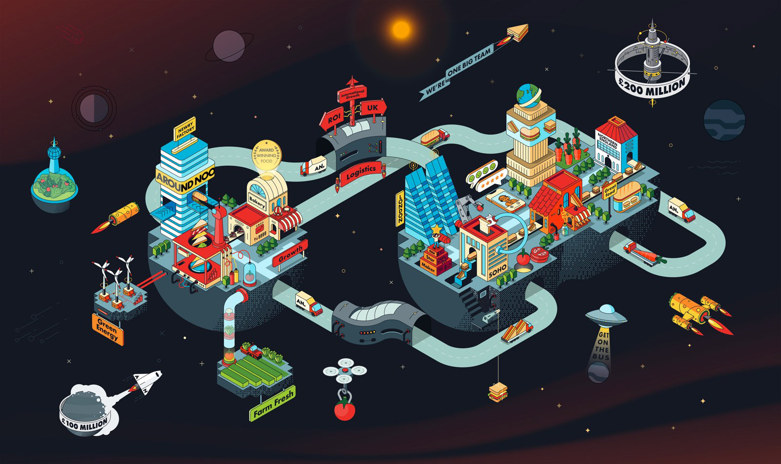 Final isometric illustration of the Noon-Iverse: two connected planets with Around Noon factories, roads, billboards and spaceships on a dark space background