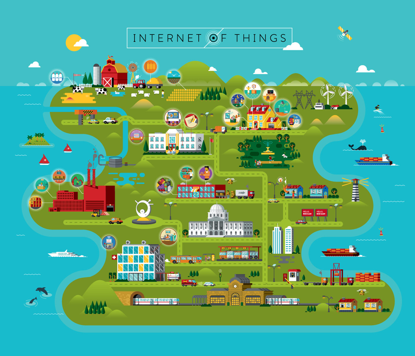 Illustrated Internet of Things ecosystem map created for Yeti.co.
