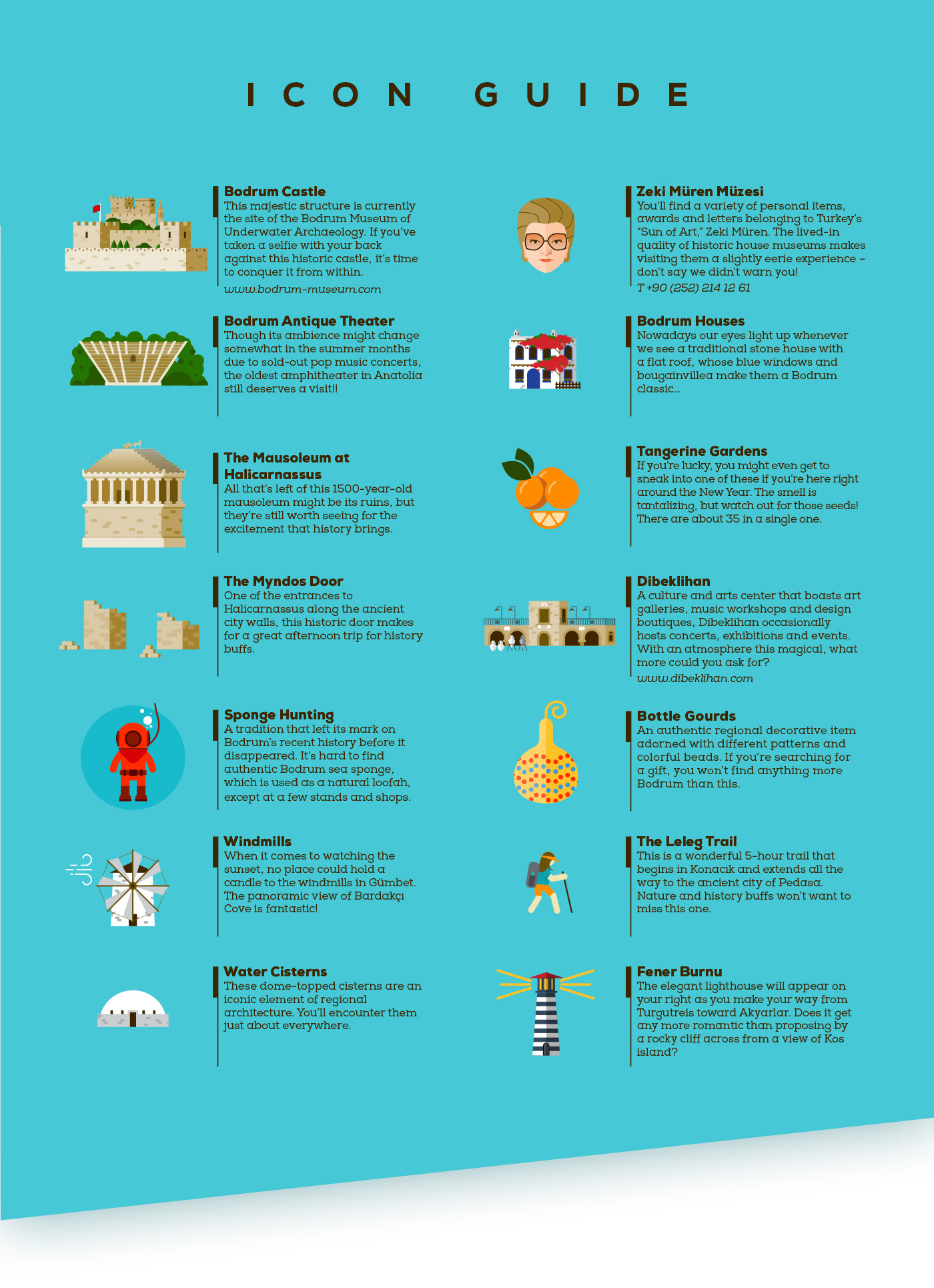 Flat illustrated map highlighting iconic locations across the Bodrum peninsula.