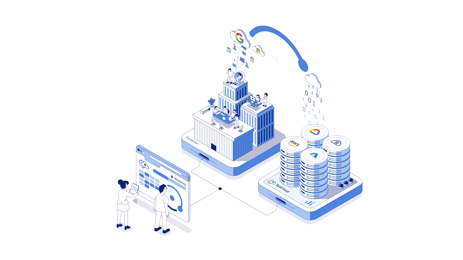 Isometric SaaS security illustration created for SysCloud showing cloud data protection.
