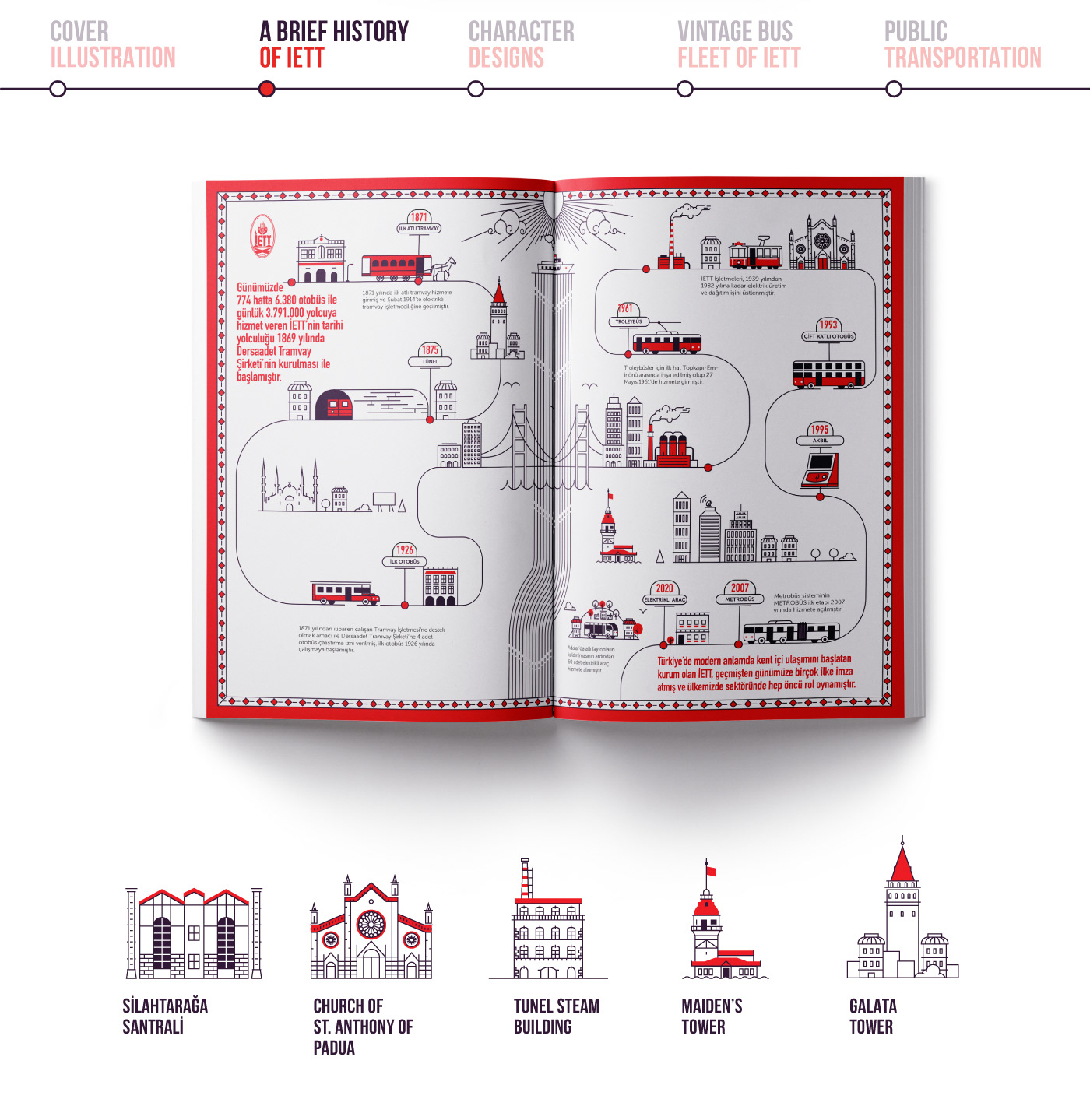 Line illustrations and icons created for Istanbul’s public transportation system IETT.
