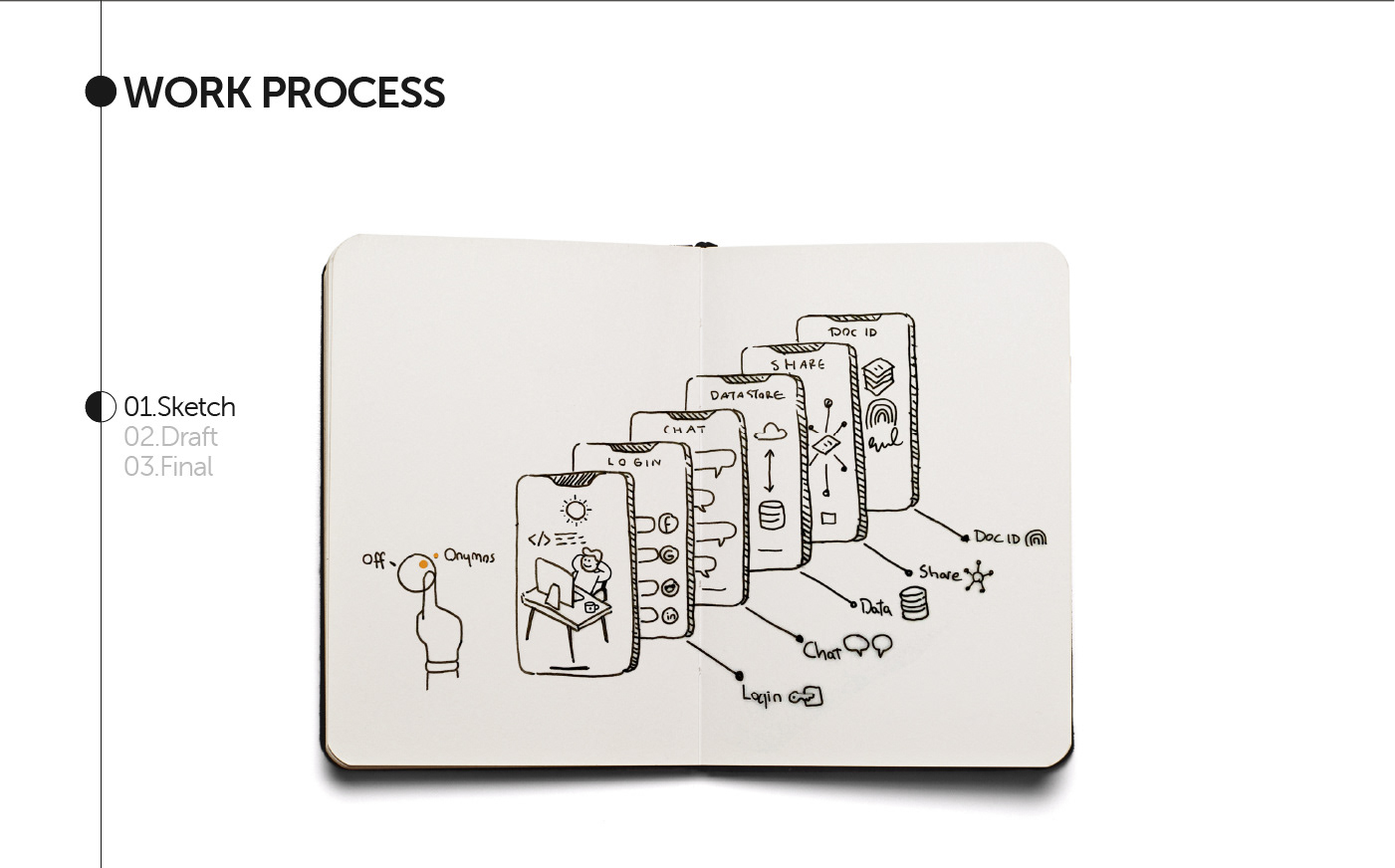 Isometric illustration visualizing the Onymos app development platform and automated developer tools.