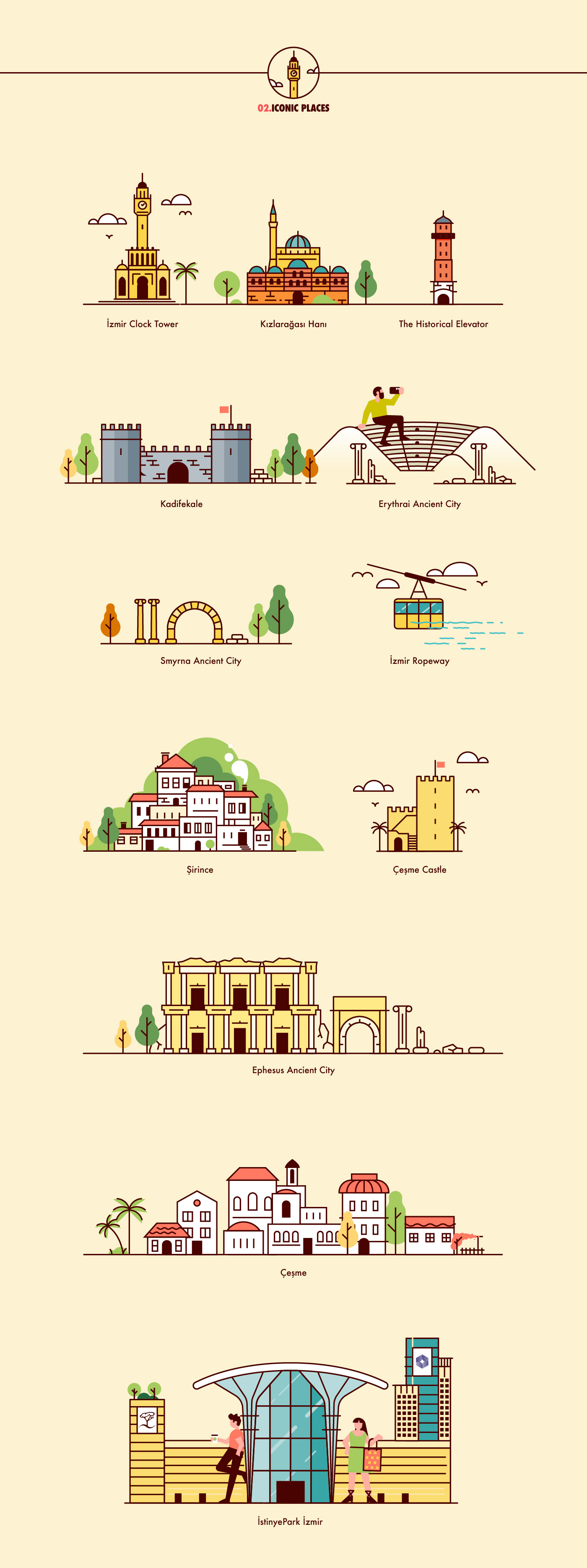 Illustrated map created for Istinye Park Izmir shopping center.