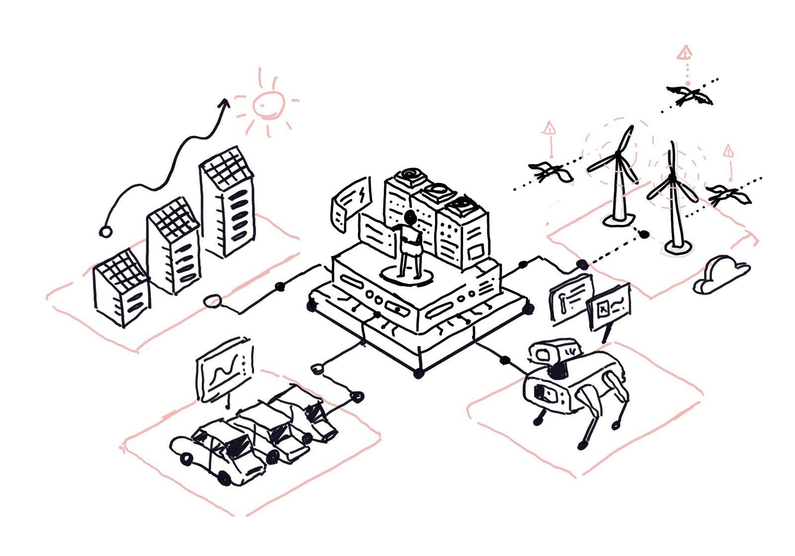 Hand-drawn sketch of a smart grid control hub connected to solar buildings, wind turbines, electric cars and a robot dog, concept for the Iberdrola article Grid, meet AI