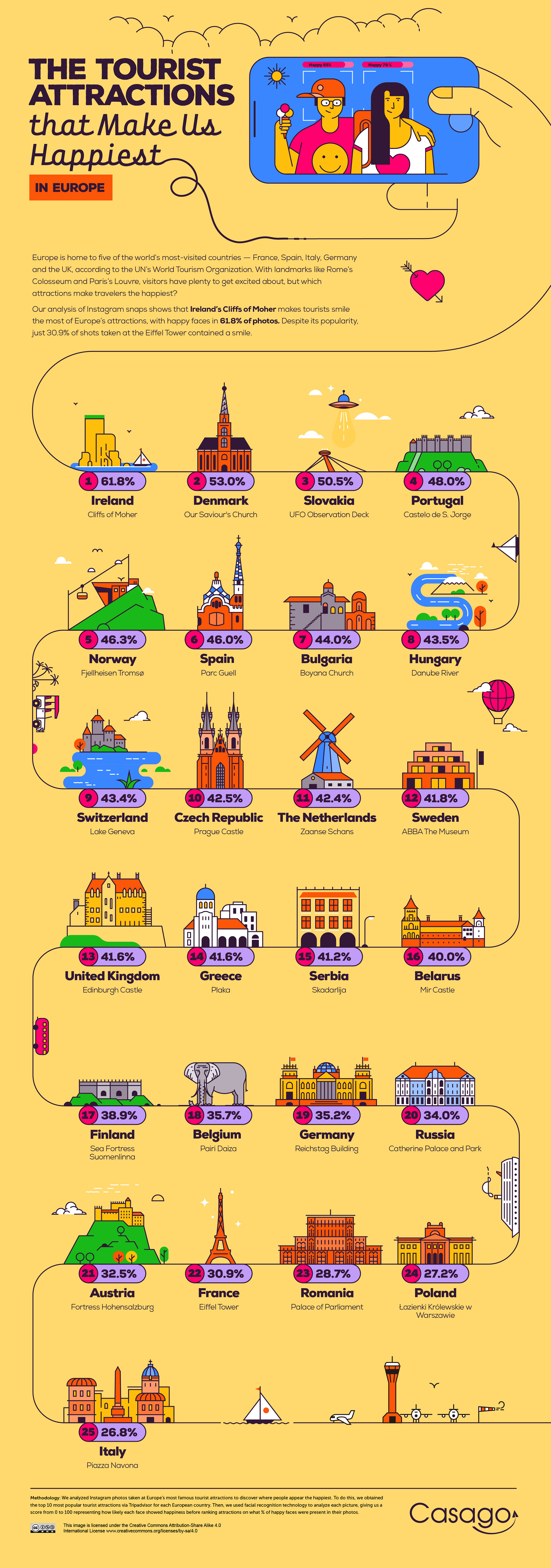 Editorial illustration showing famous tourist destinations around the world.
