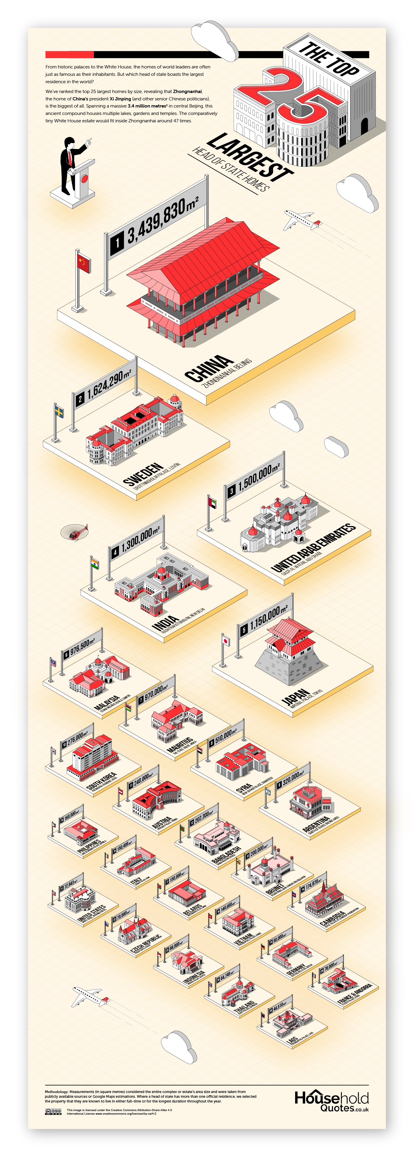 Isometric architectural illustration of world leaders’ residences created for NeoMam Studios.