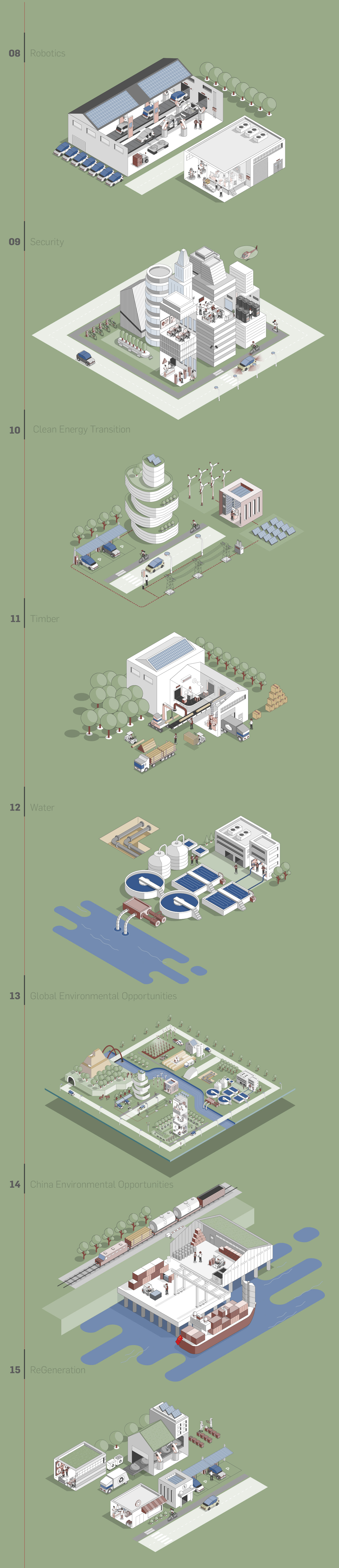 Isometric financial ecosystem illustration for Pictet Asset Management showing multiple investment sectors.