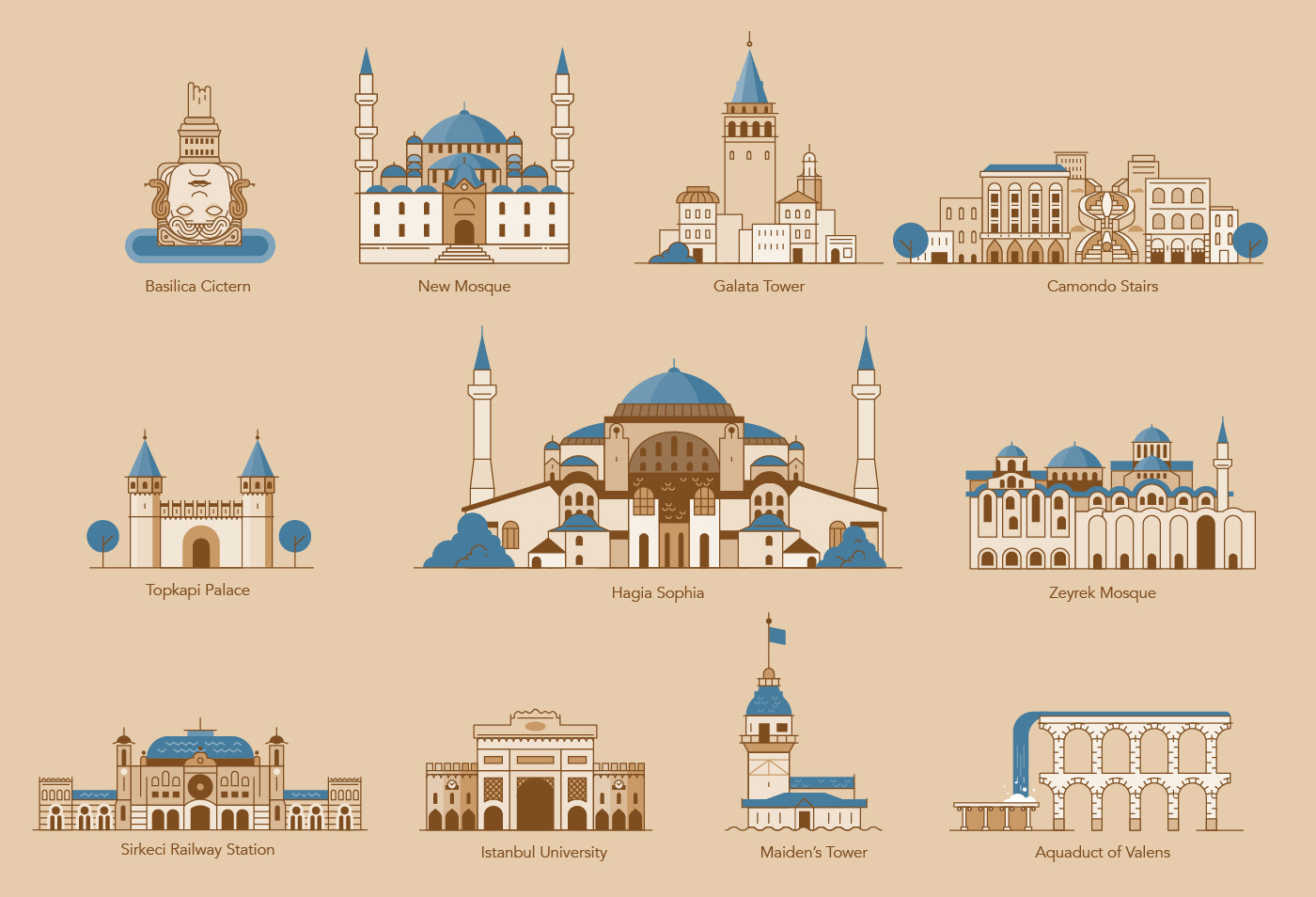Illustrated neighborhood map showing landmarks around CoBAC co-working space in Istanbul.