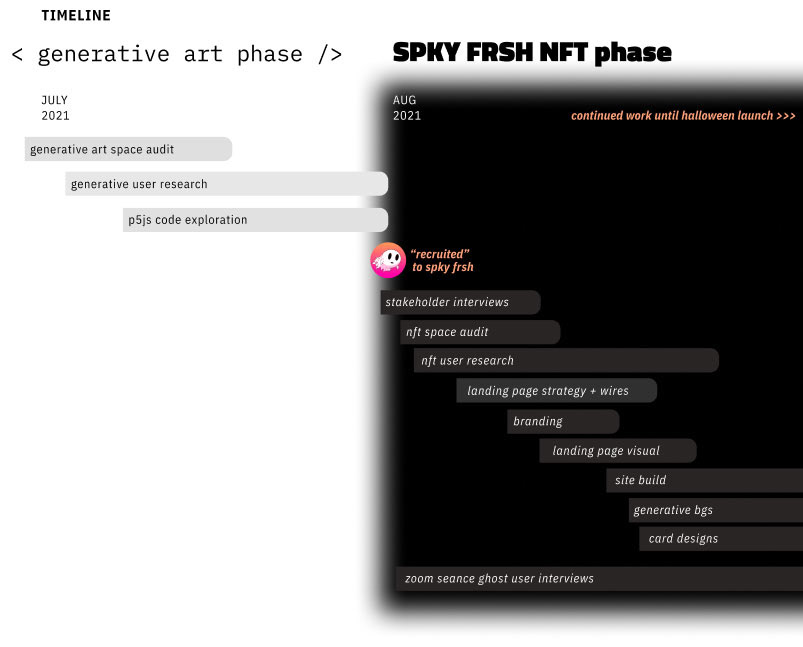 NOOBS: a generative NFT collectibles project made for NOOBS, NFT CULTURE, NFT News, Web3 Culture