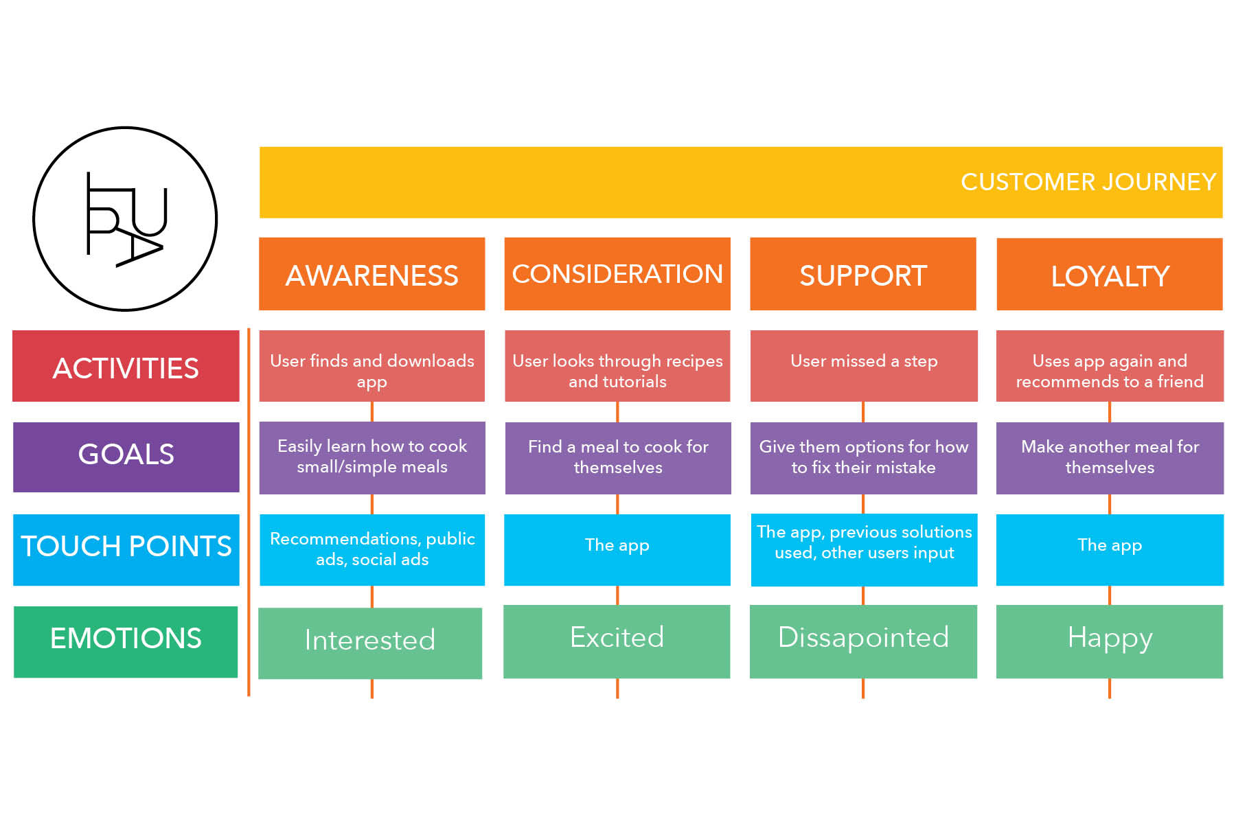 User Journey