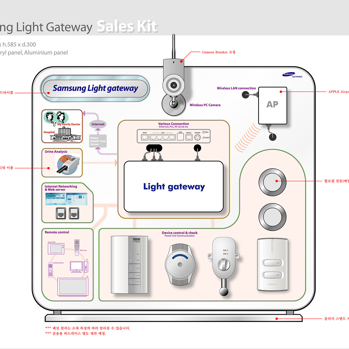 삼성 바하 홈네트워크 데모킷 (해외영업용) / (주)삼성중공업