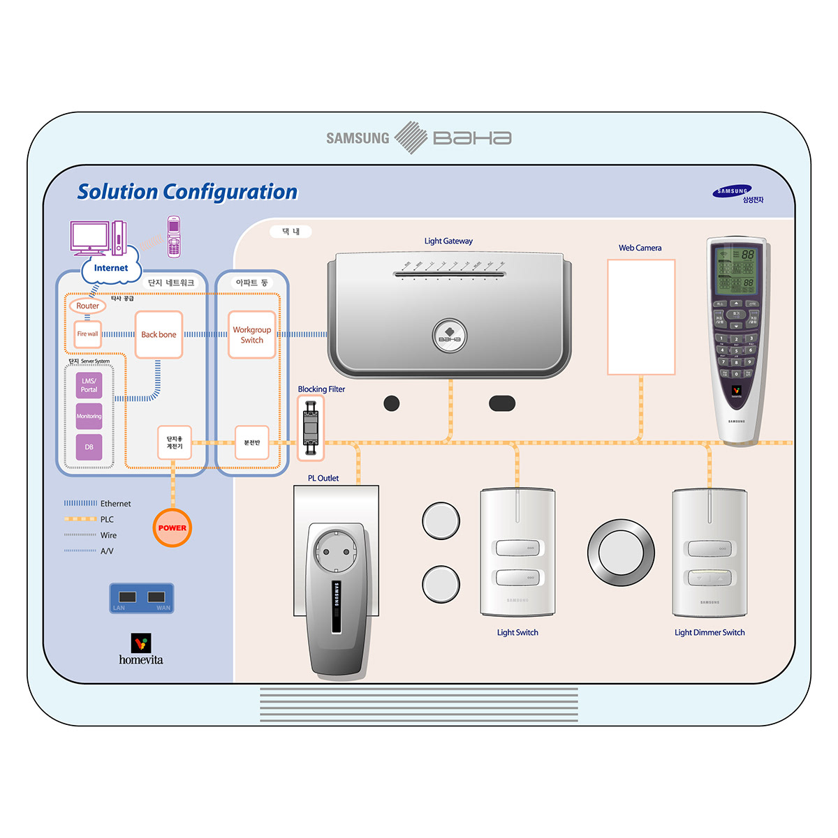 삼성 바하 데모킷 컨셉레이아웃