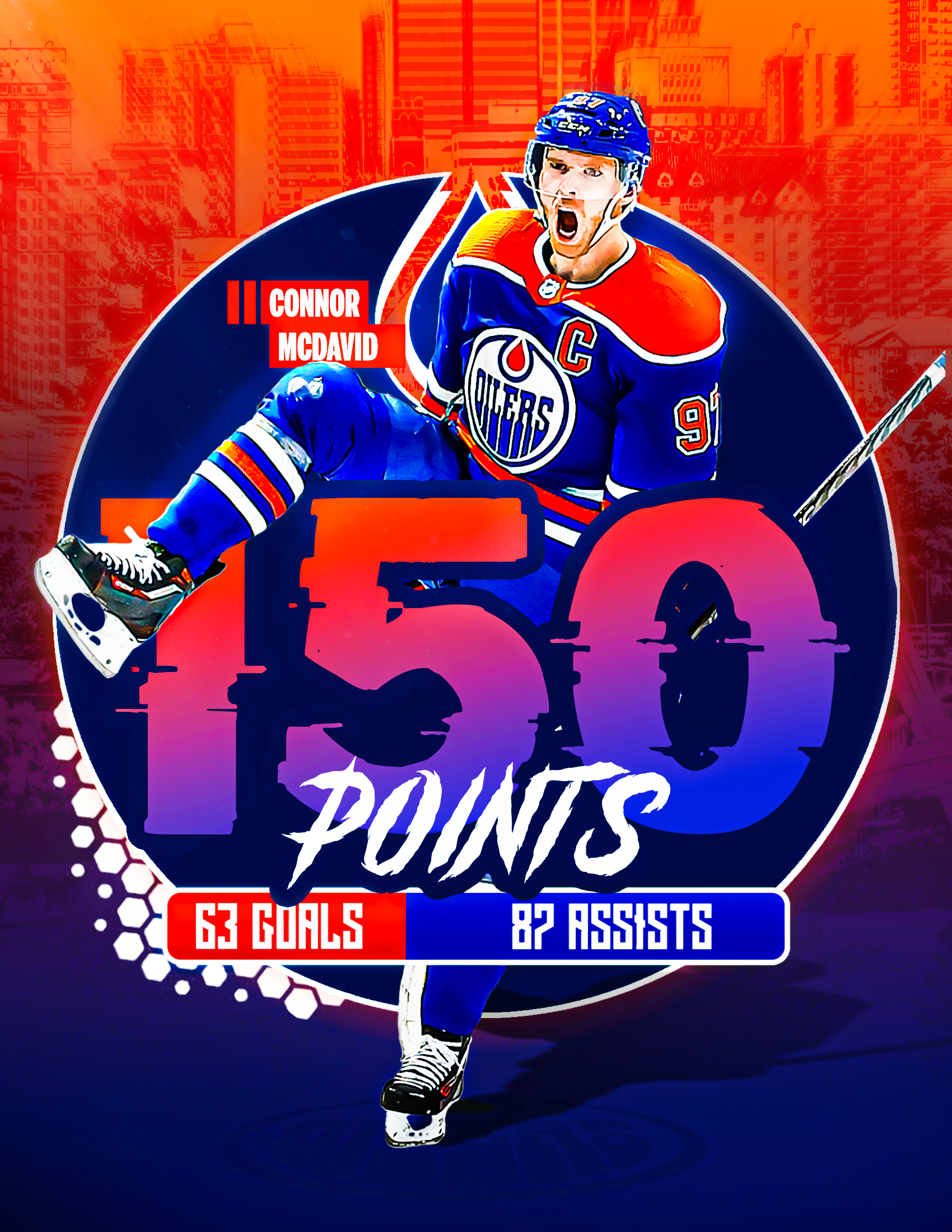 Connor McDavid hits 150 Points