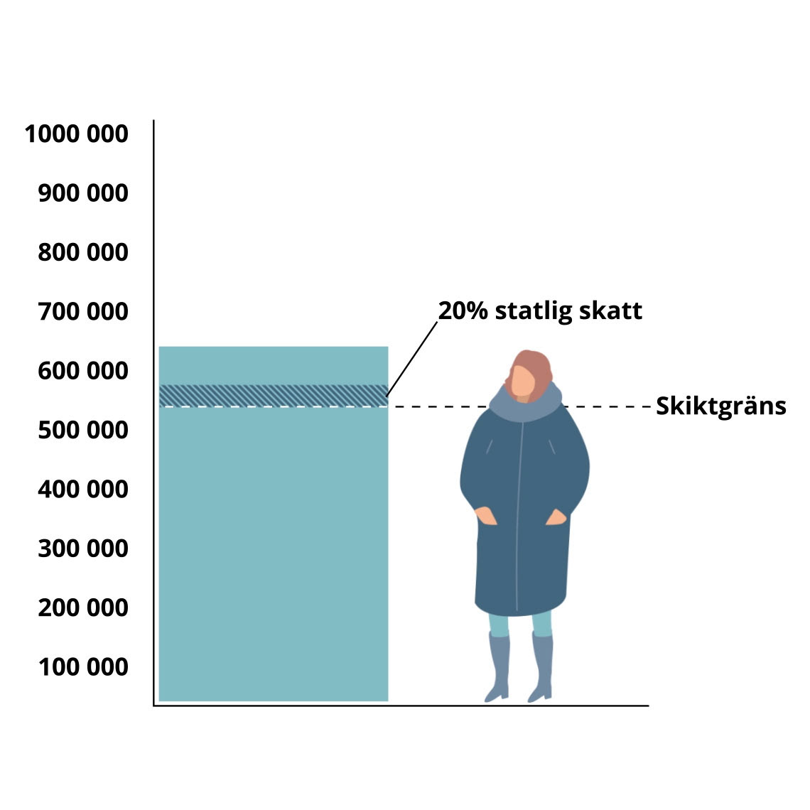 Stillbild, e-learning till bankanställda