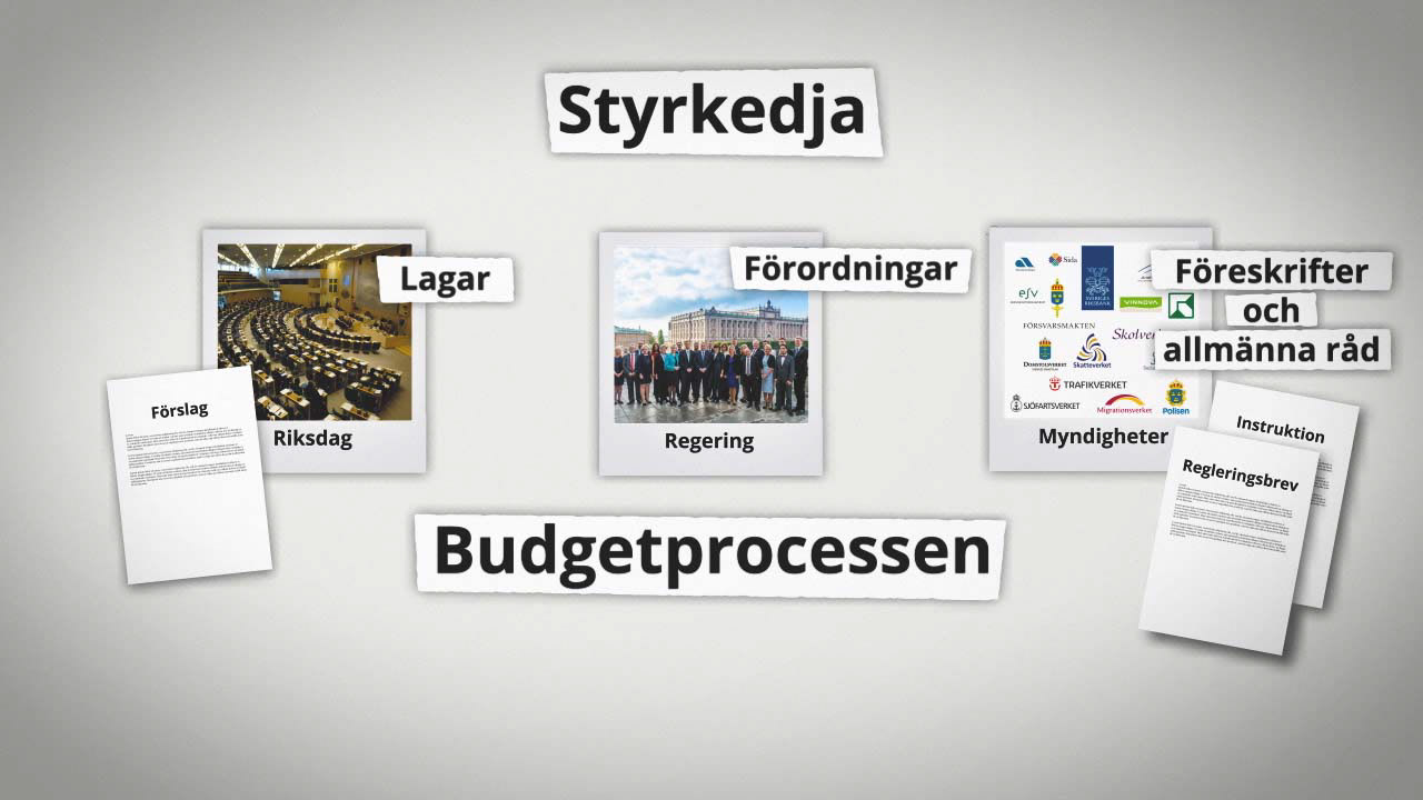 Stillbild, e-learning till Ekonomistyrningsverket