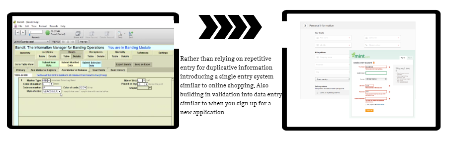 Redundancy Recommendation