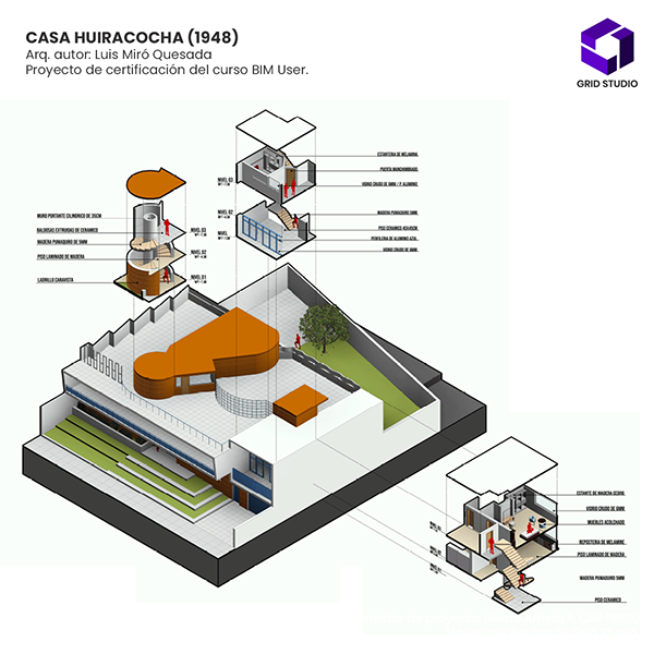 gridstudio CASA HUIRACOCHA