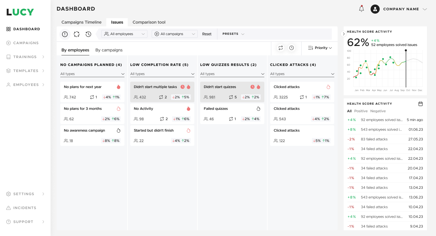 Wireframes dashboard issues