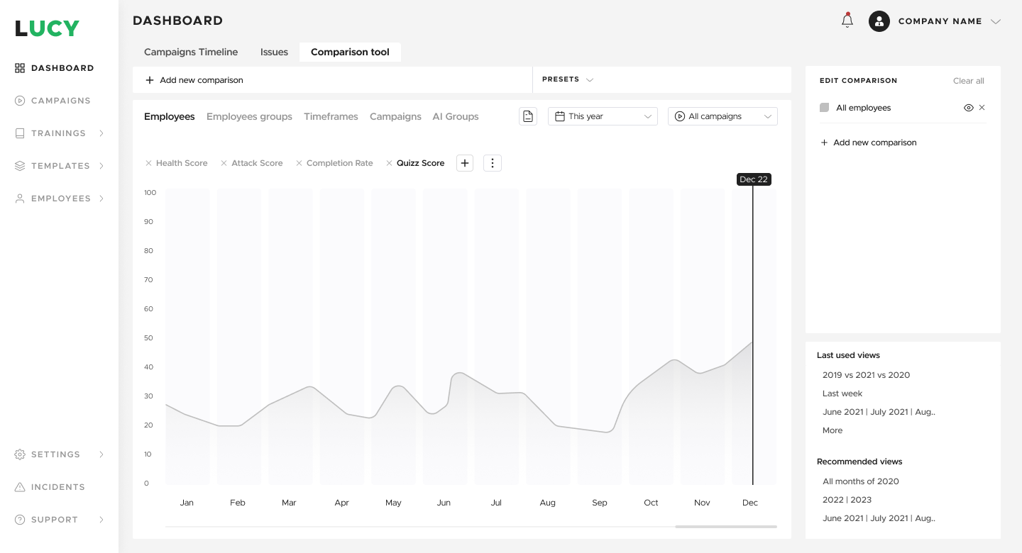 Wireframes dashboard comparison
