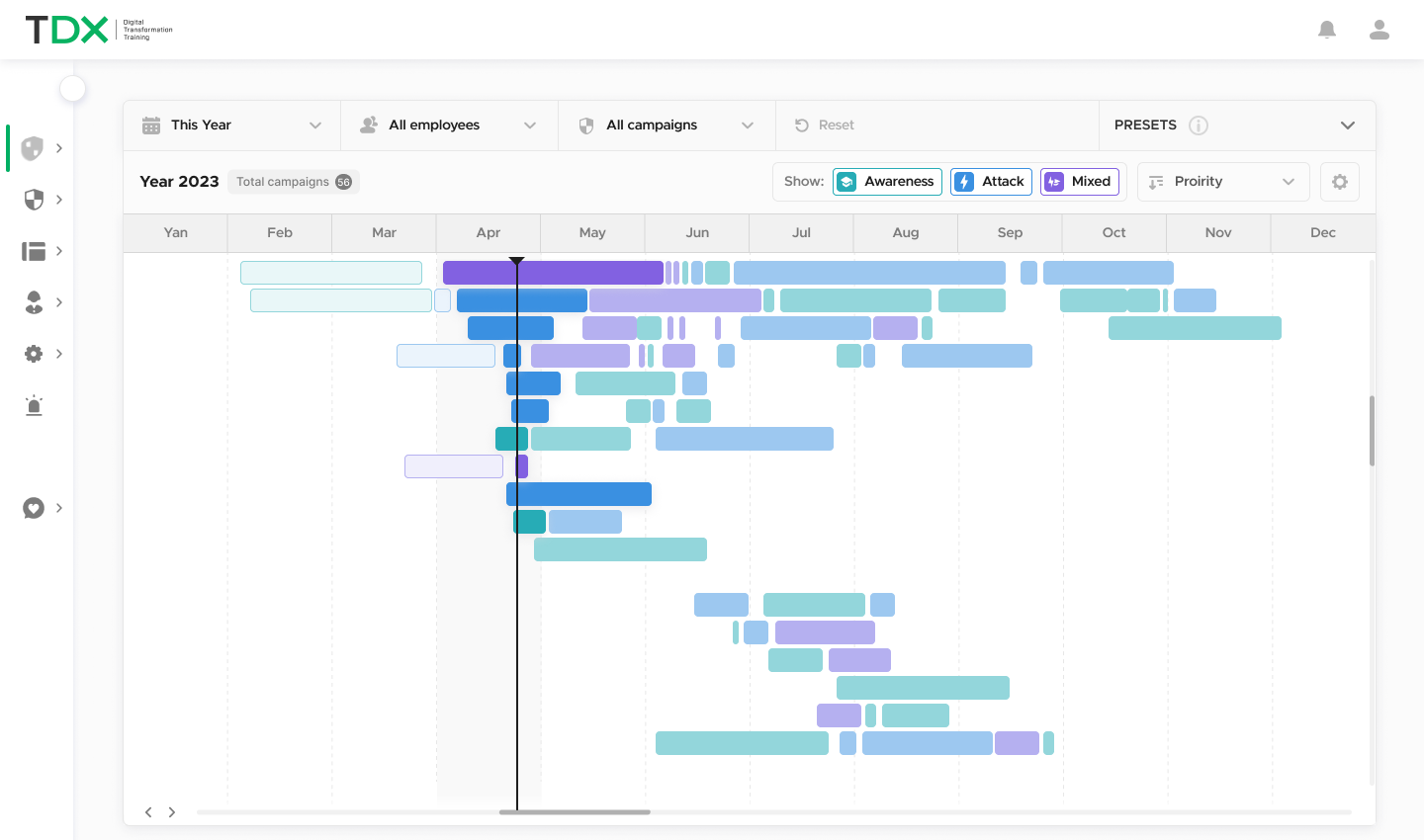 UI dashboard overview