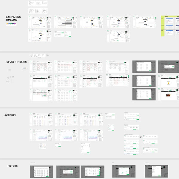 Overview of the wireframes for the dashboard