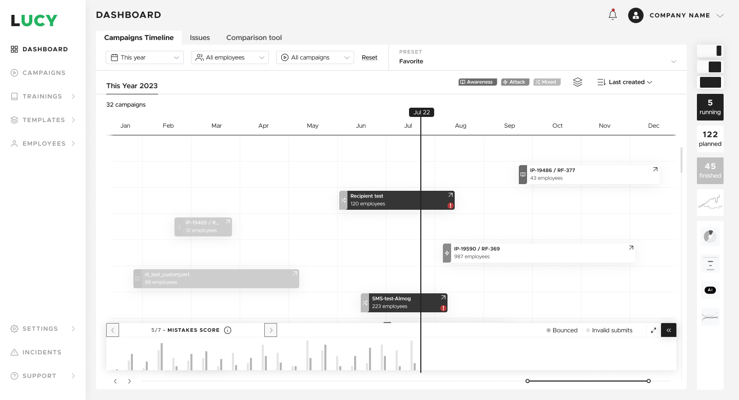 Wireframes dashboard timeline