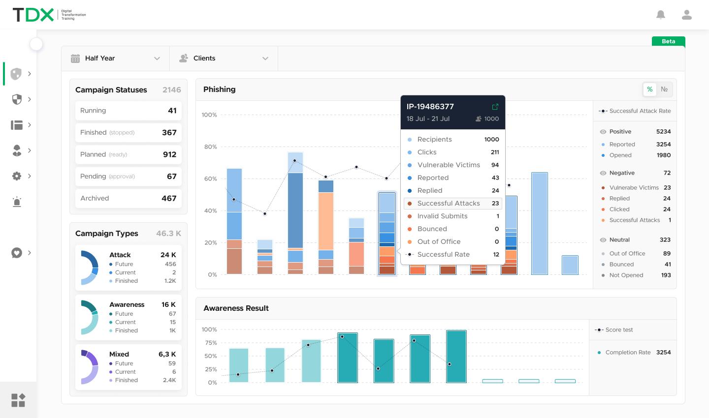 UI dashboard stats