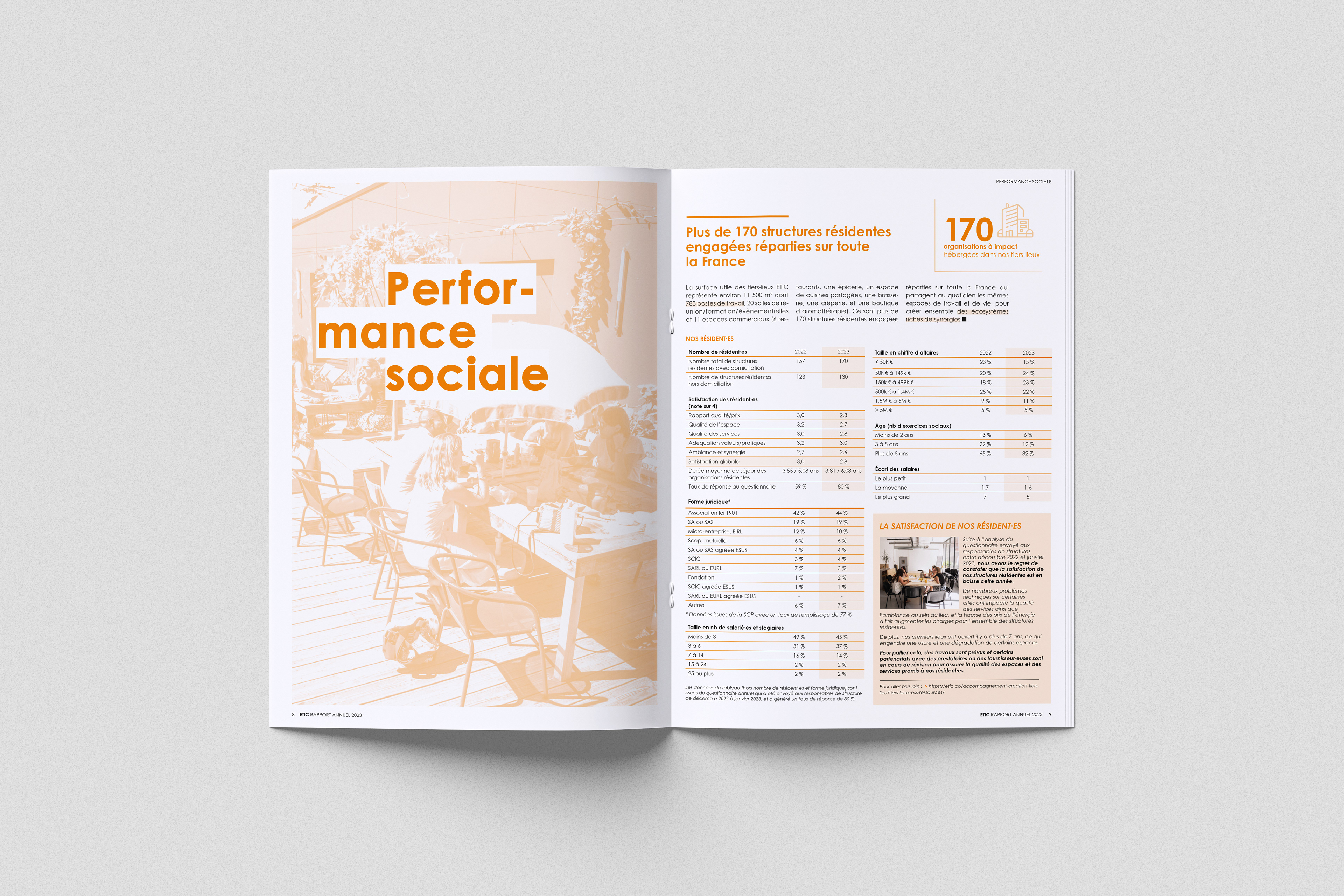Etic Foncièrement Responsable : rapport annuel 2023