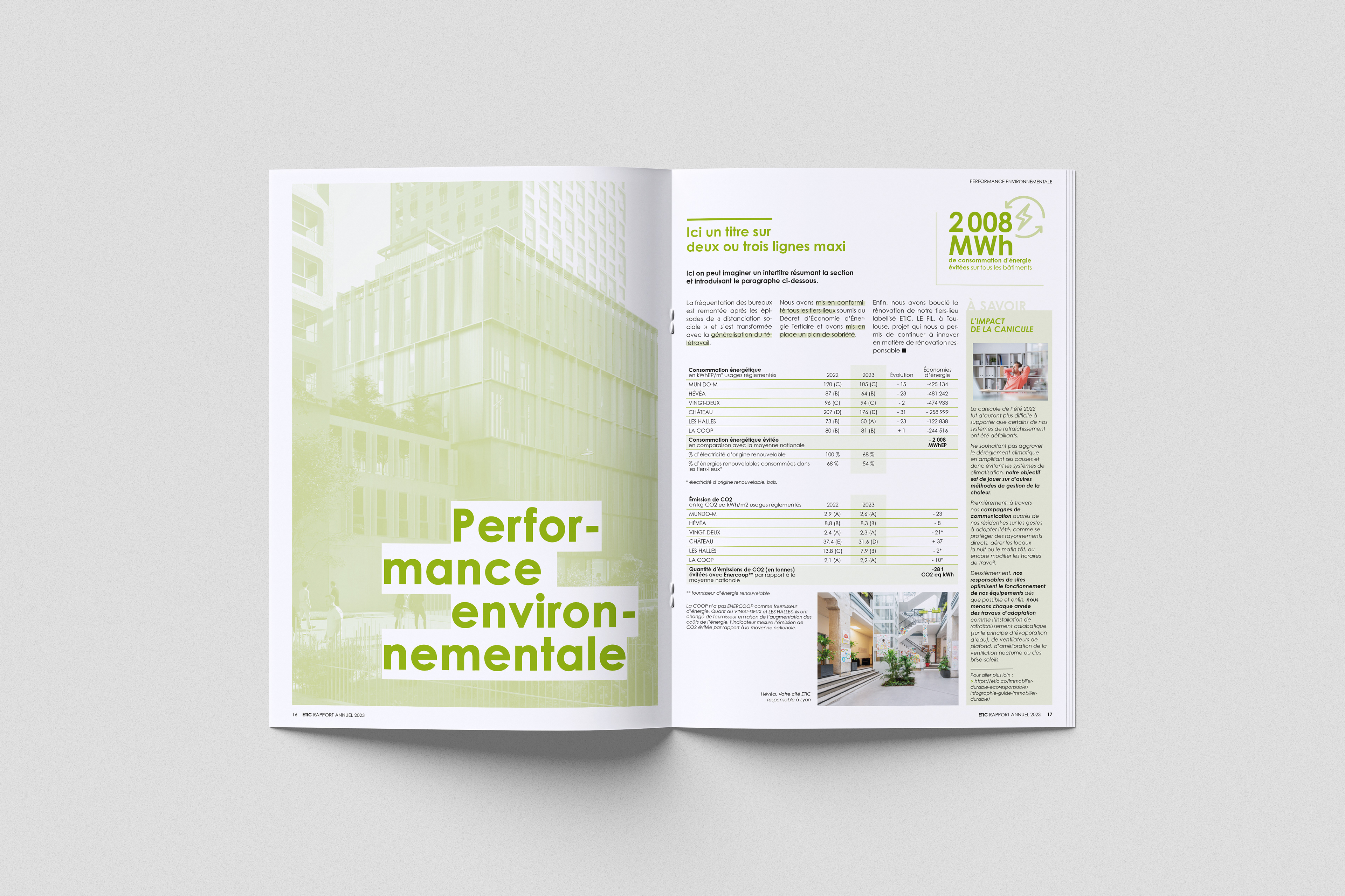 Etic Foncièrement Responsable : rapport annuel 2023