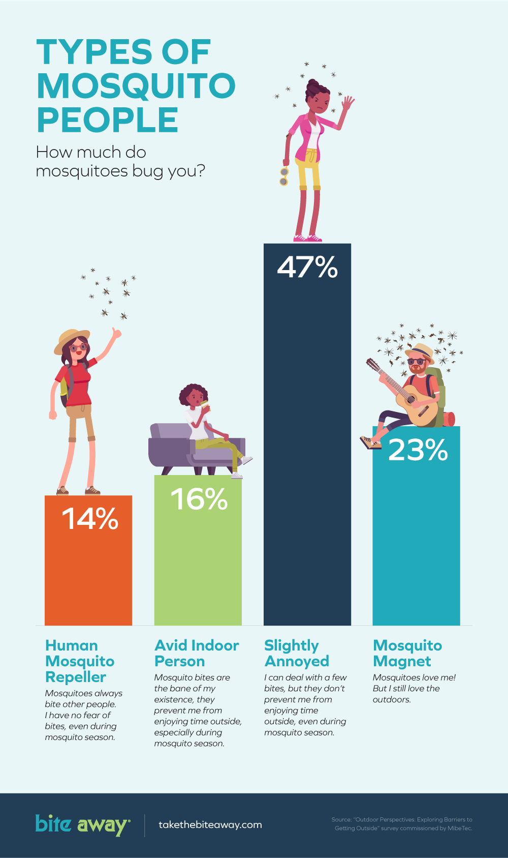 Infographic Design