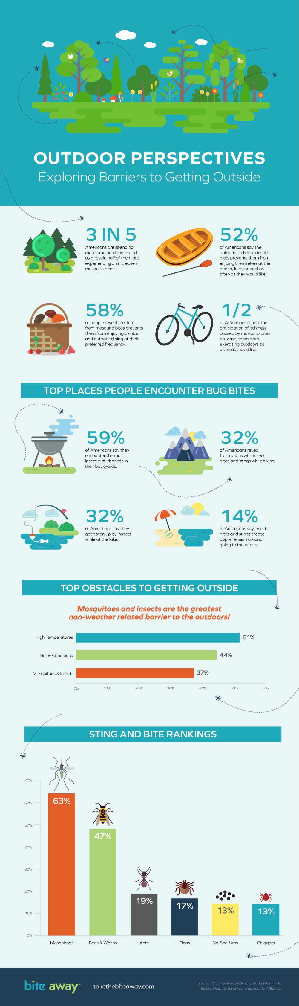 Infographic Design