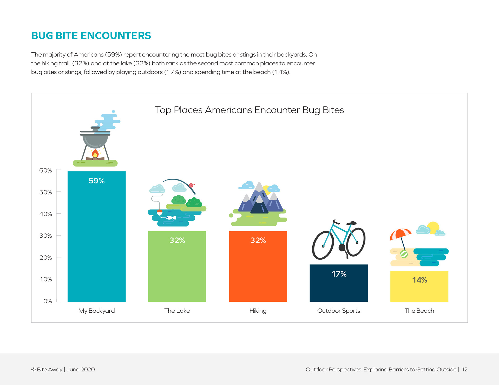 Market Research Design