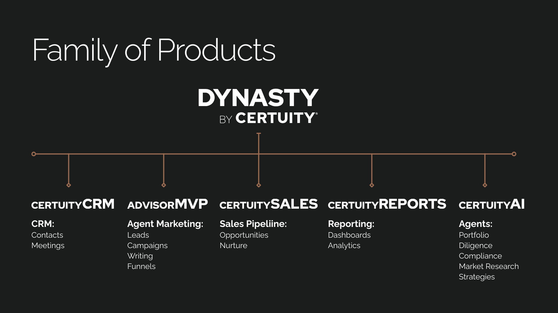 Financial Industry Branding and Identity: Product Logos