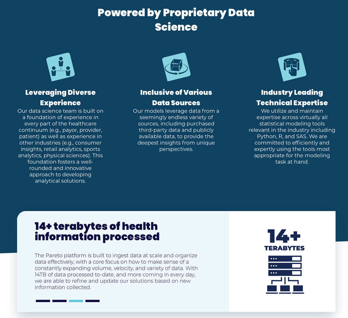 Icons and KPI graphics